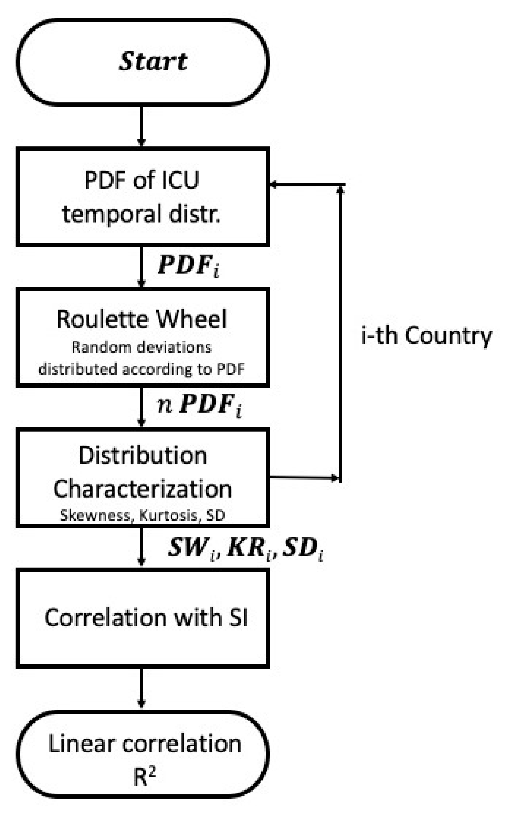 Covid 03 00079 g002 Covid 03 00079 g002