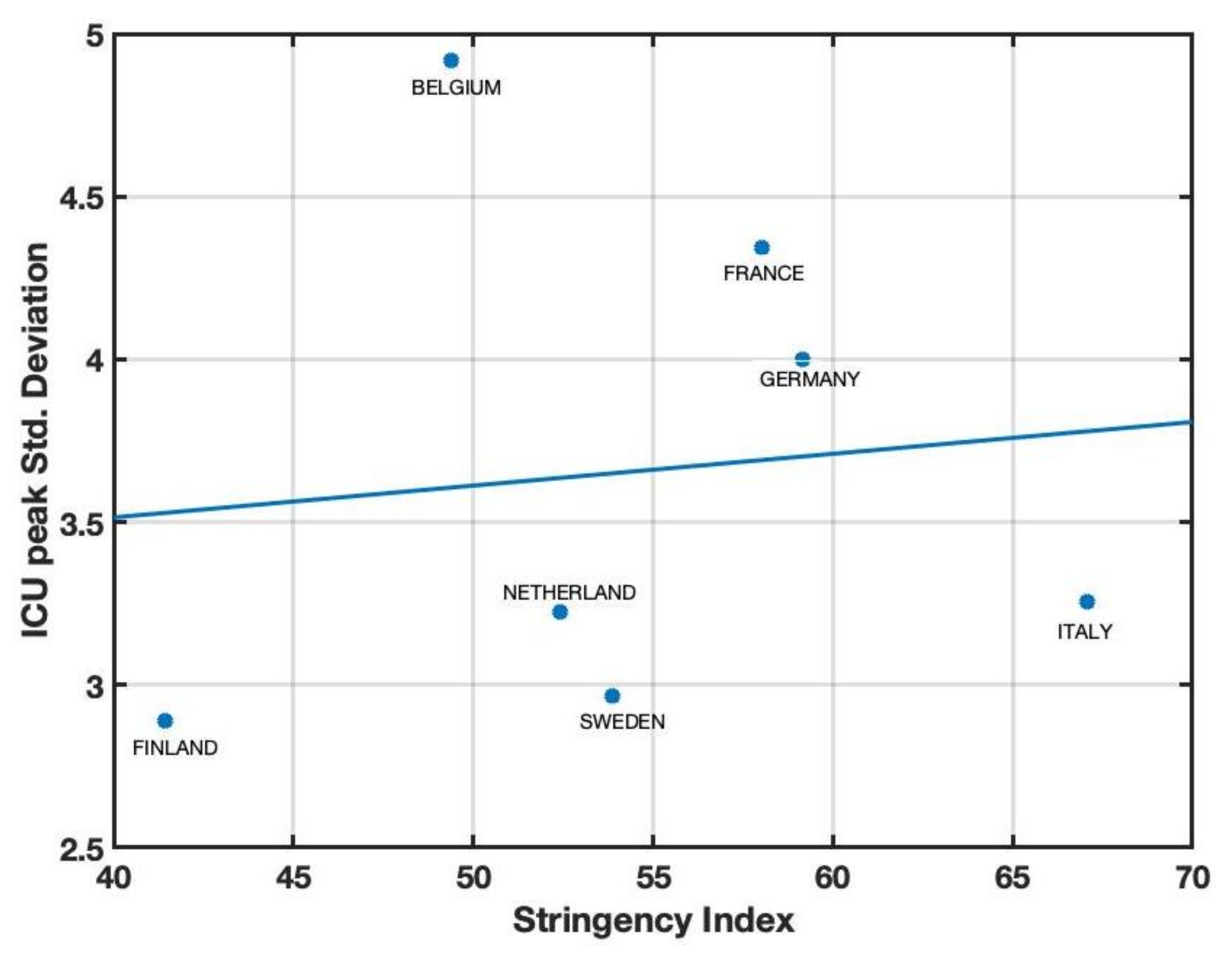 Covid 03 00079 g003 Covid 03 00079 g003