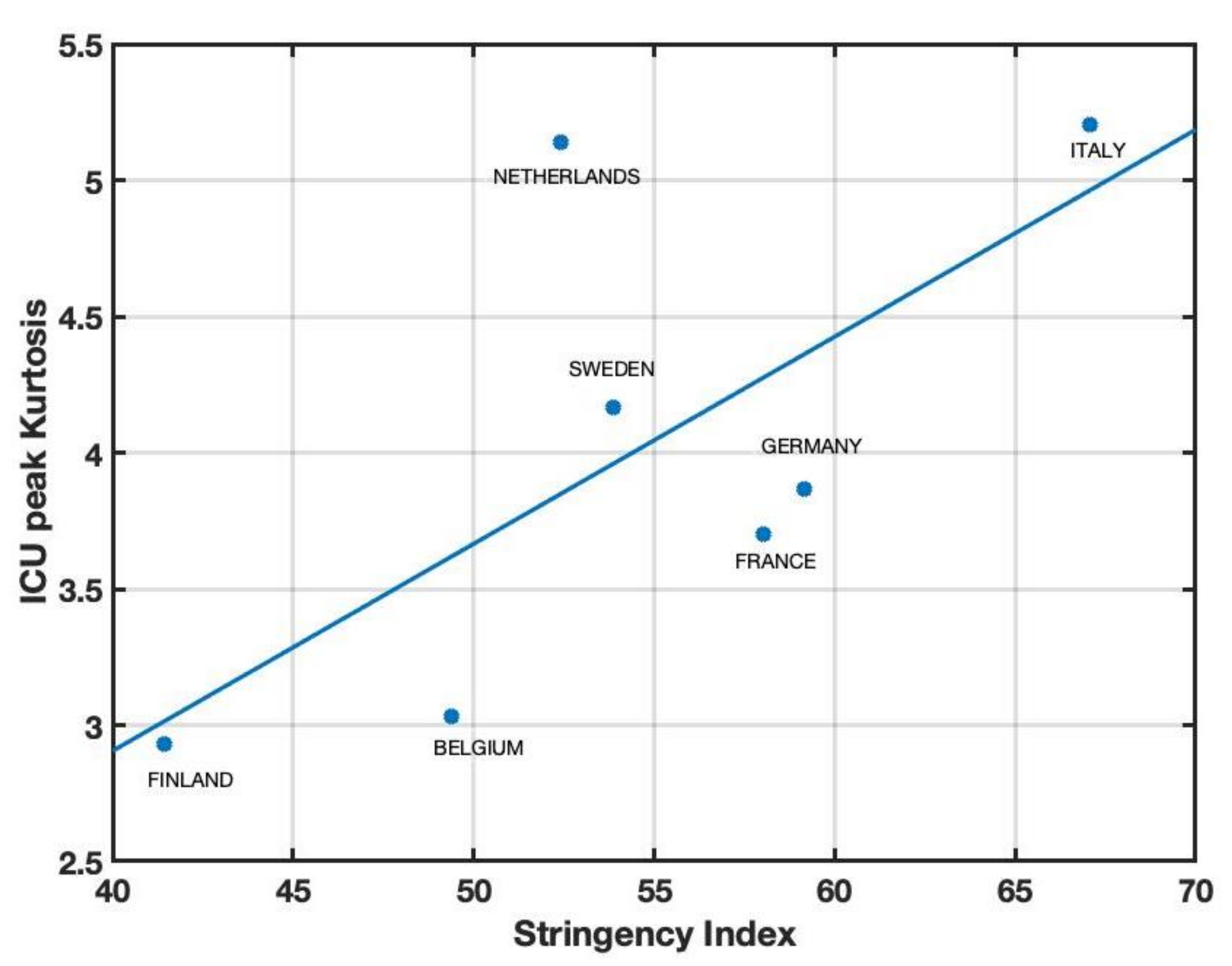 Covid 03 00079 g004 Covid 03 00079 g004