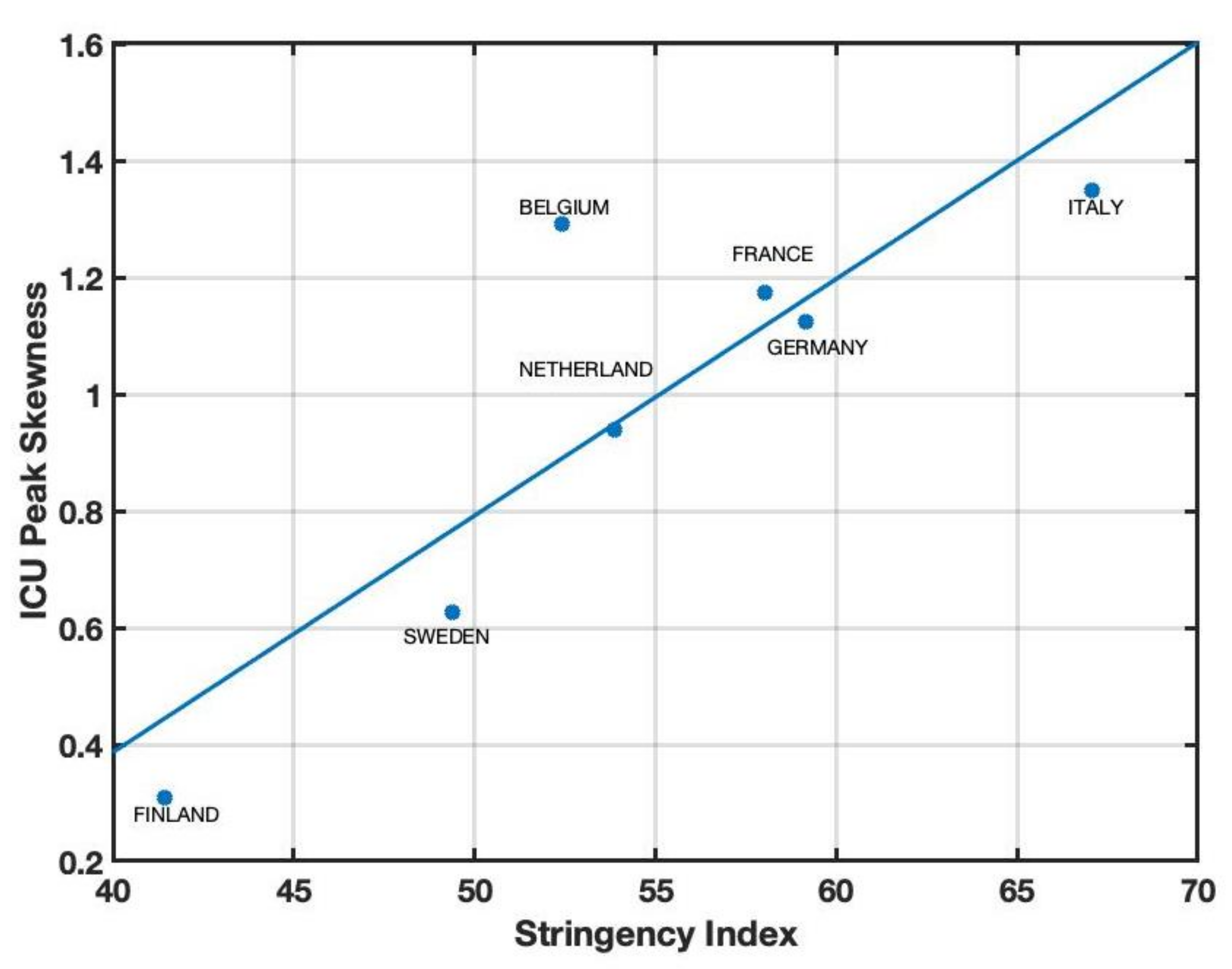 Covid 03 00079 g005 Covid 03 00079 g005
