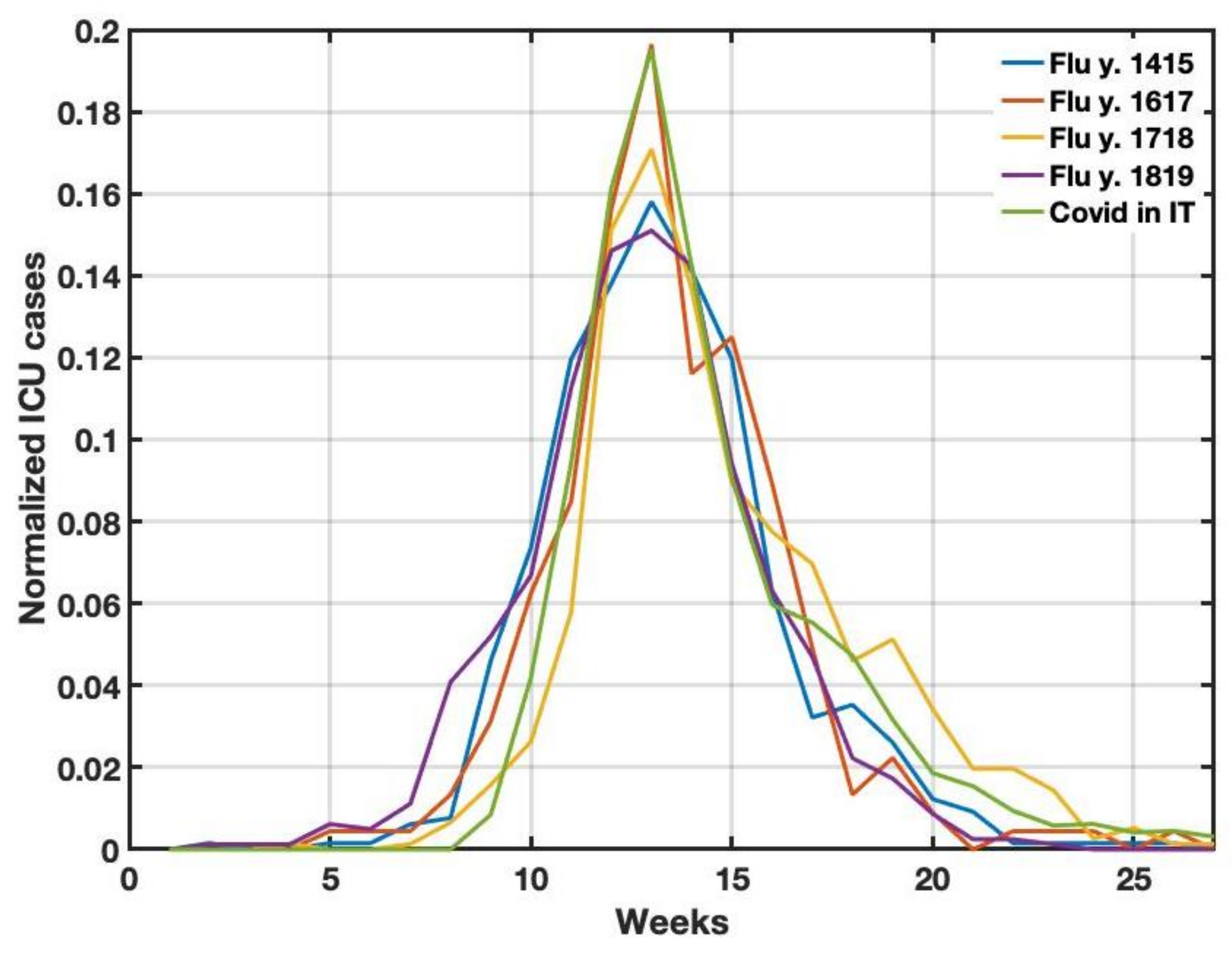 Covid 03 00079 g006 Covid 03 00079 g006