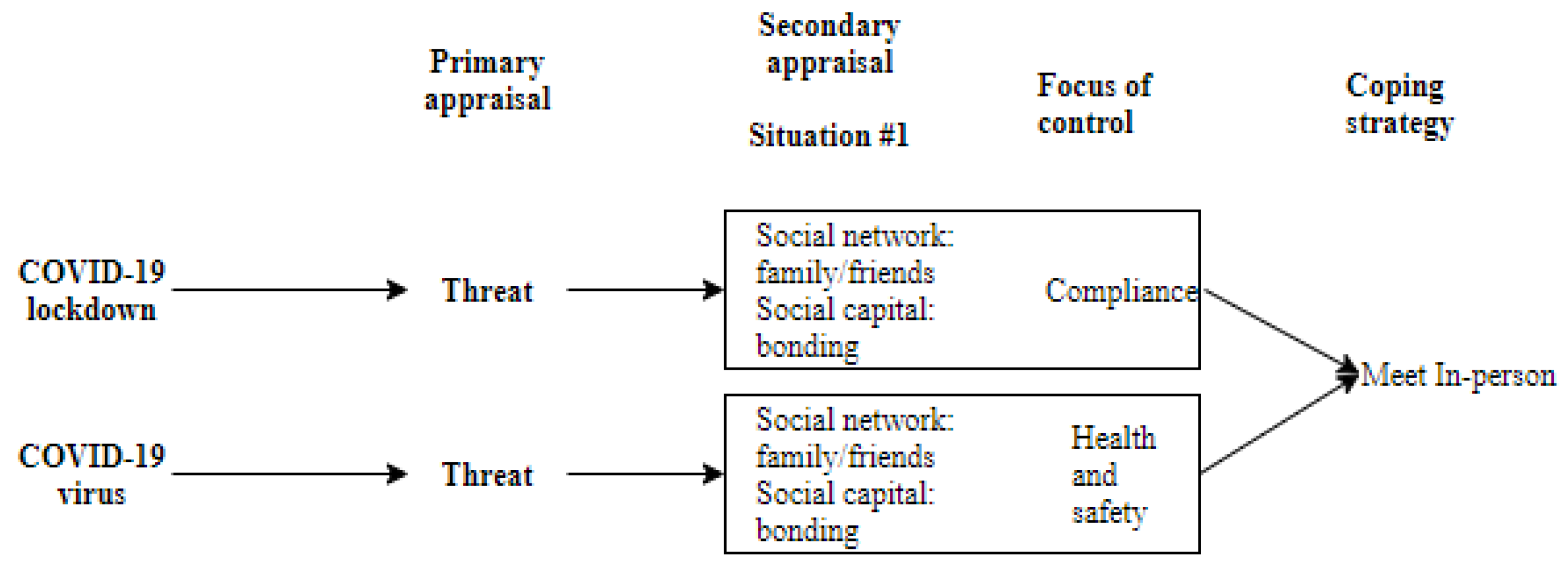 Covid 03 00111 g001 Covid 03 00111 g001