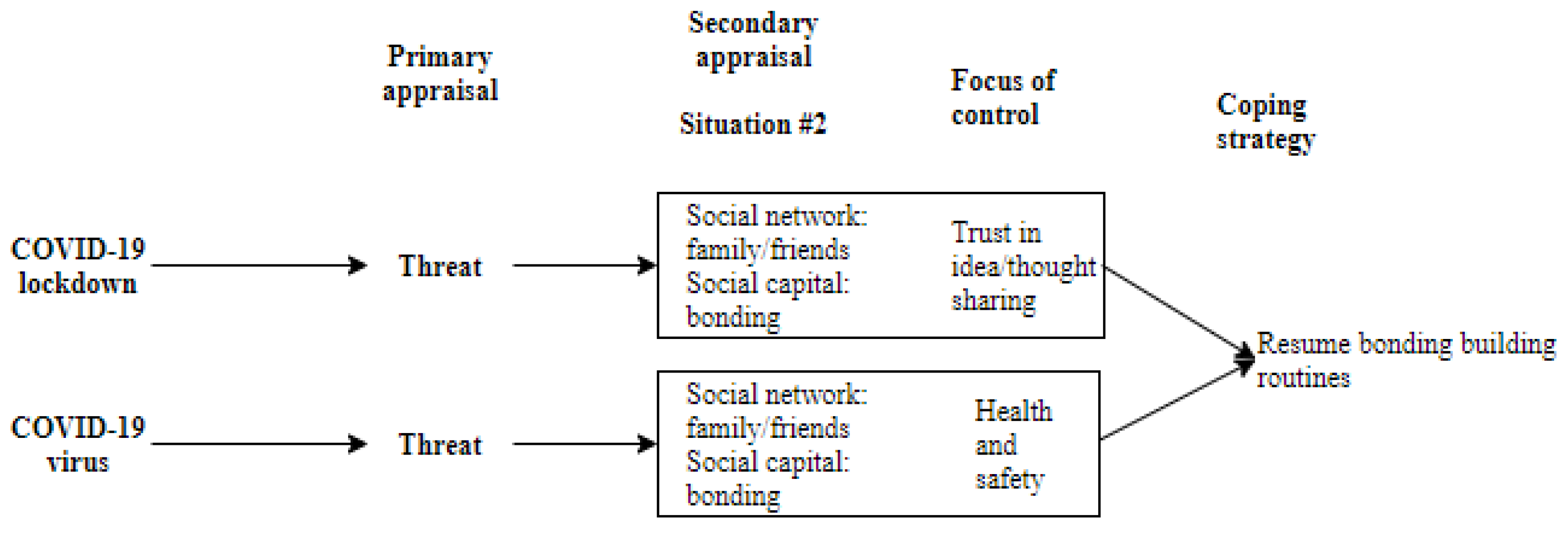 Covid 03 00111 g002 Covid 03 00111 g002