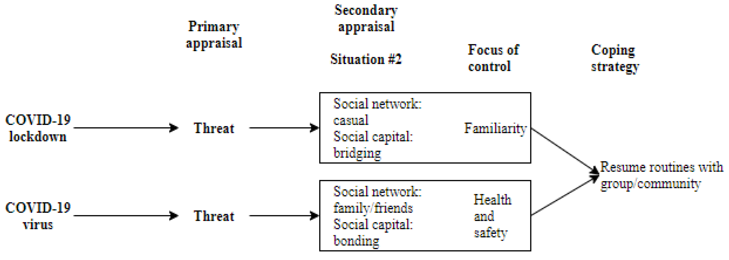Covid 03 00111 g003 Covid 03 00111 g003