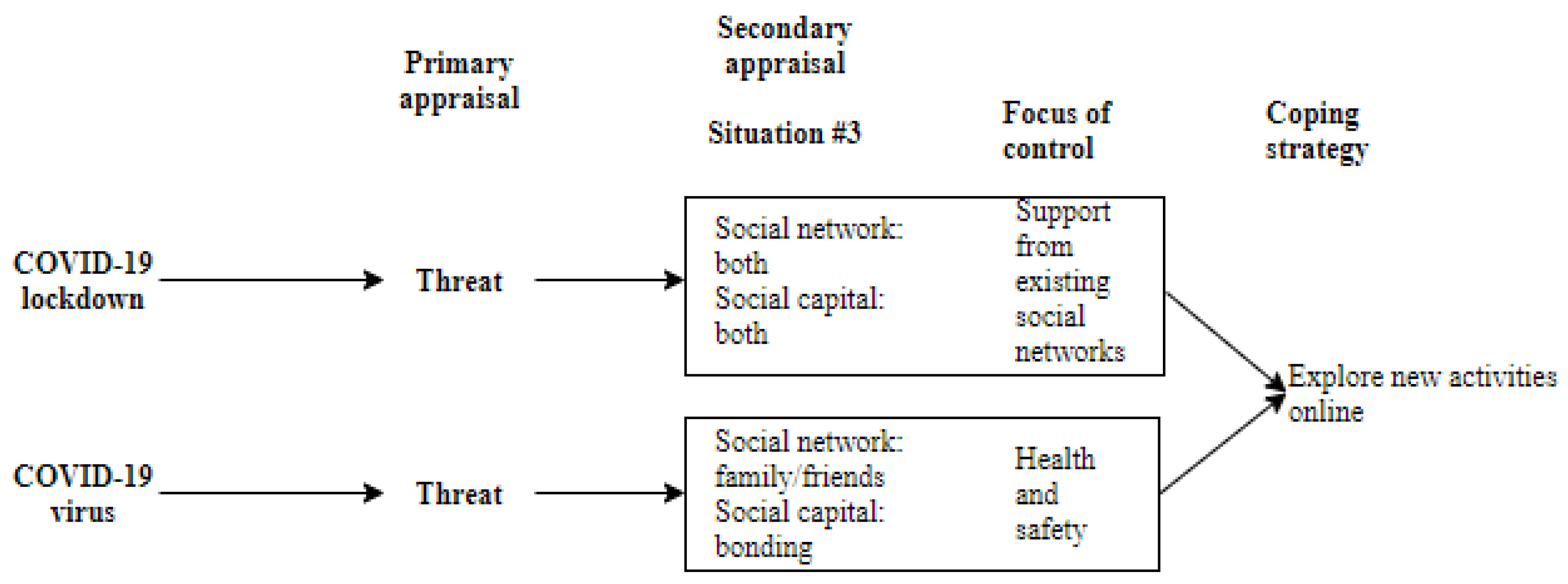 Covid 03 00111 g004 Covid 03 00111 g004