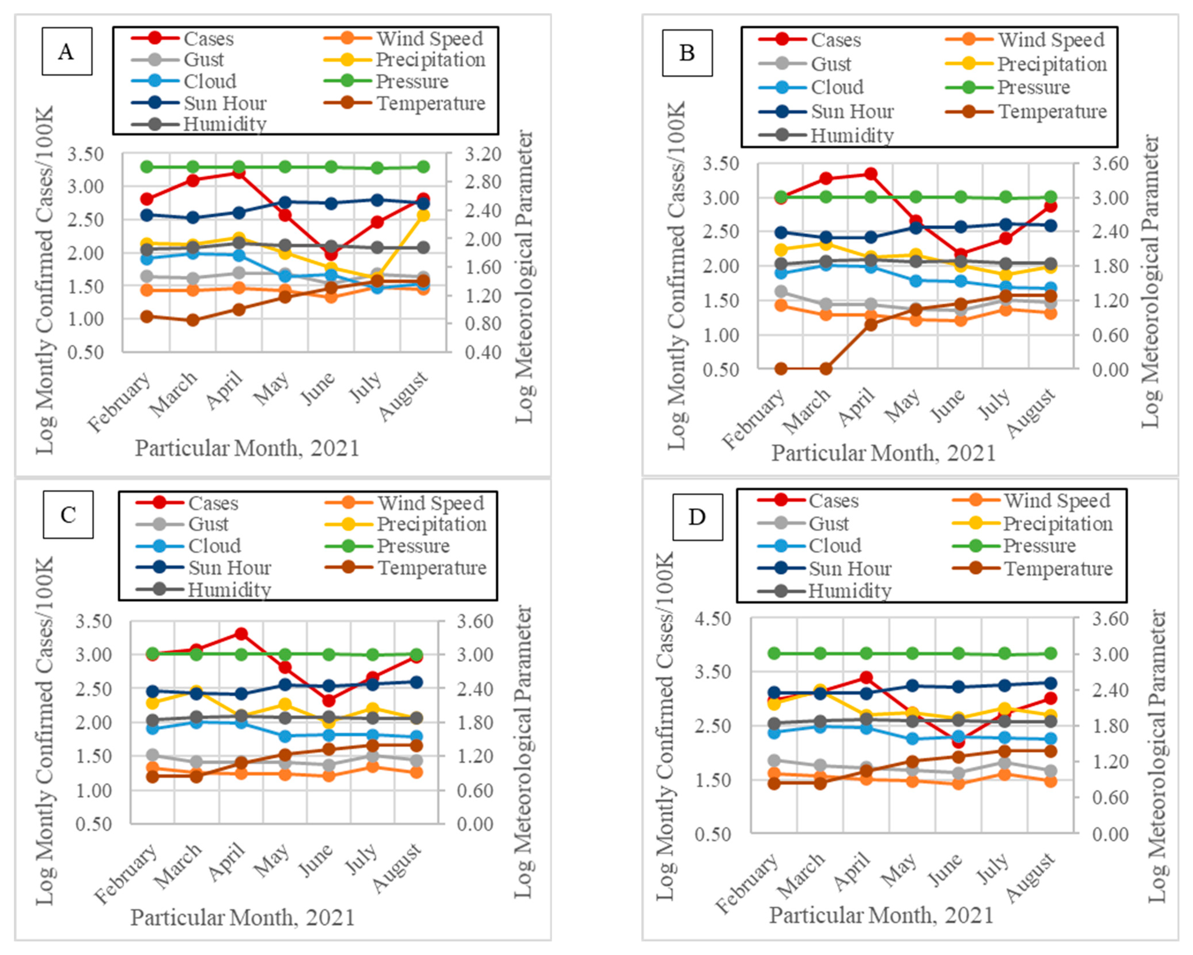 Covid 03 00113 g003a