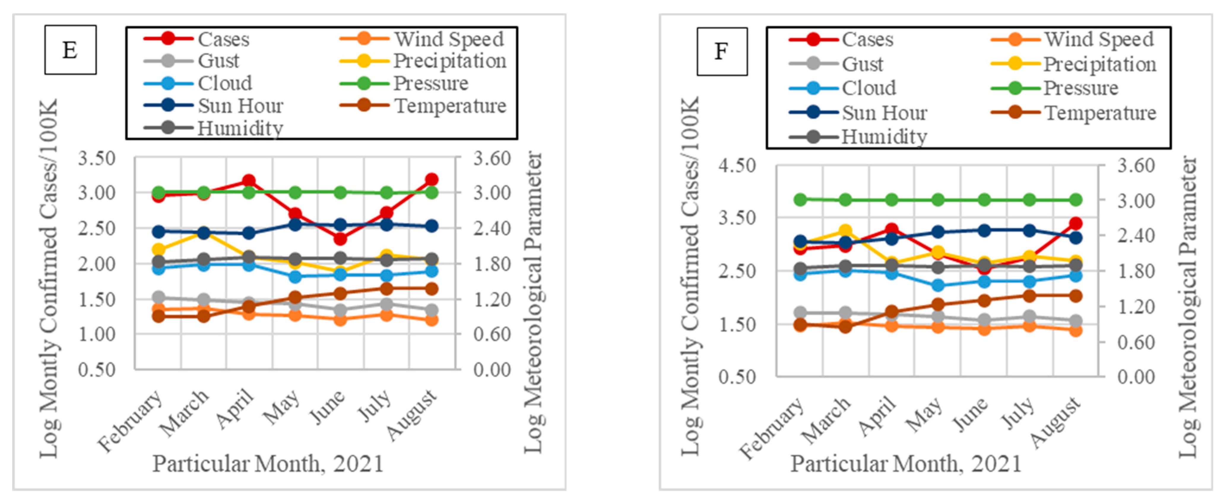 Covid 03 00113 g003b