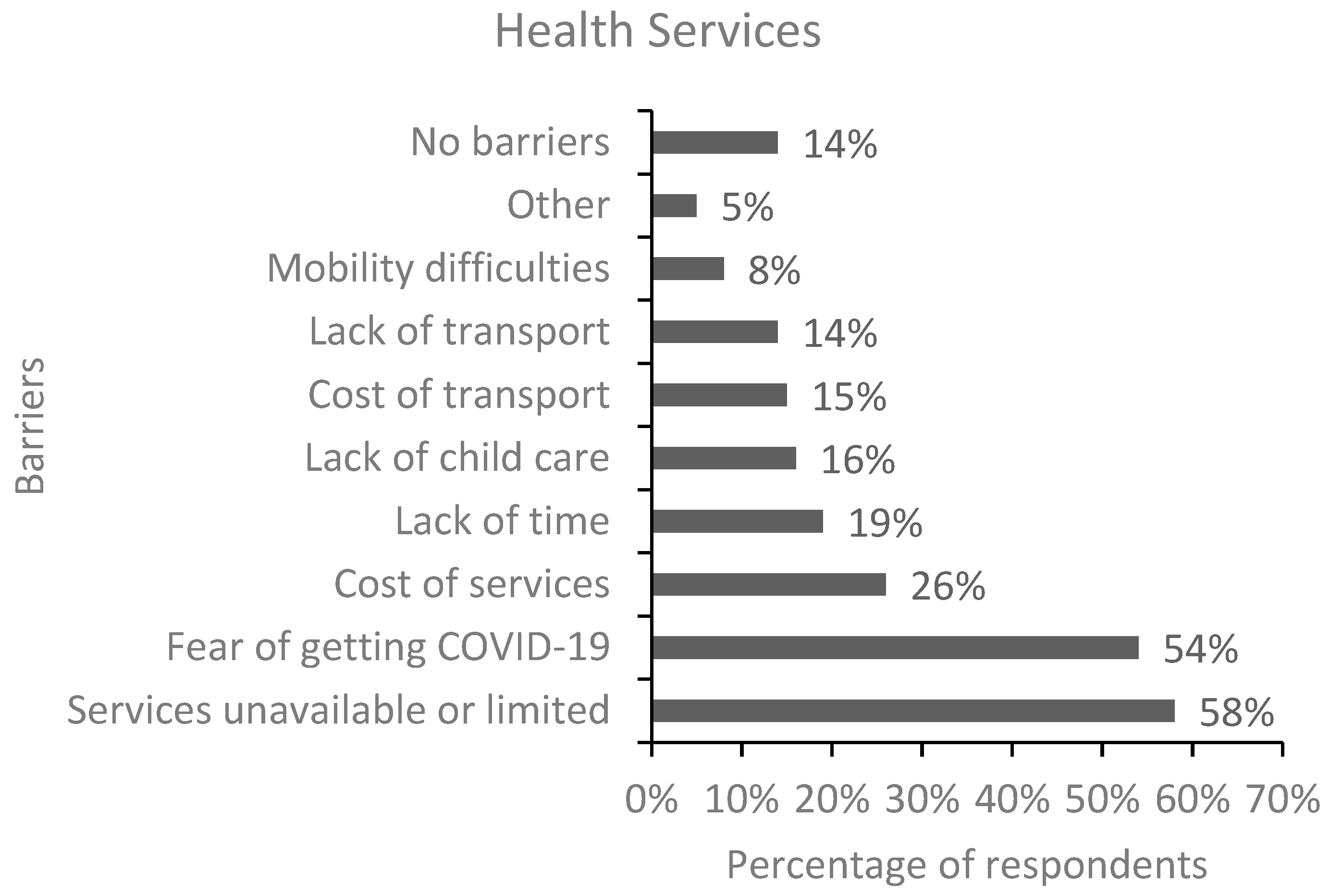 COVID Free FullText Service Uptake Challenges Experienced by