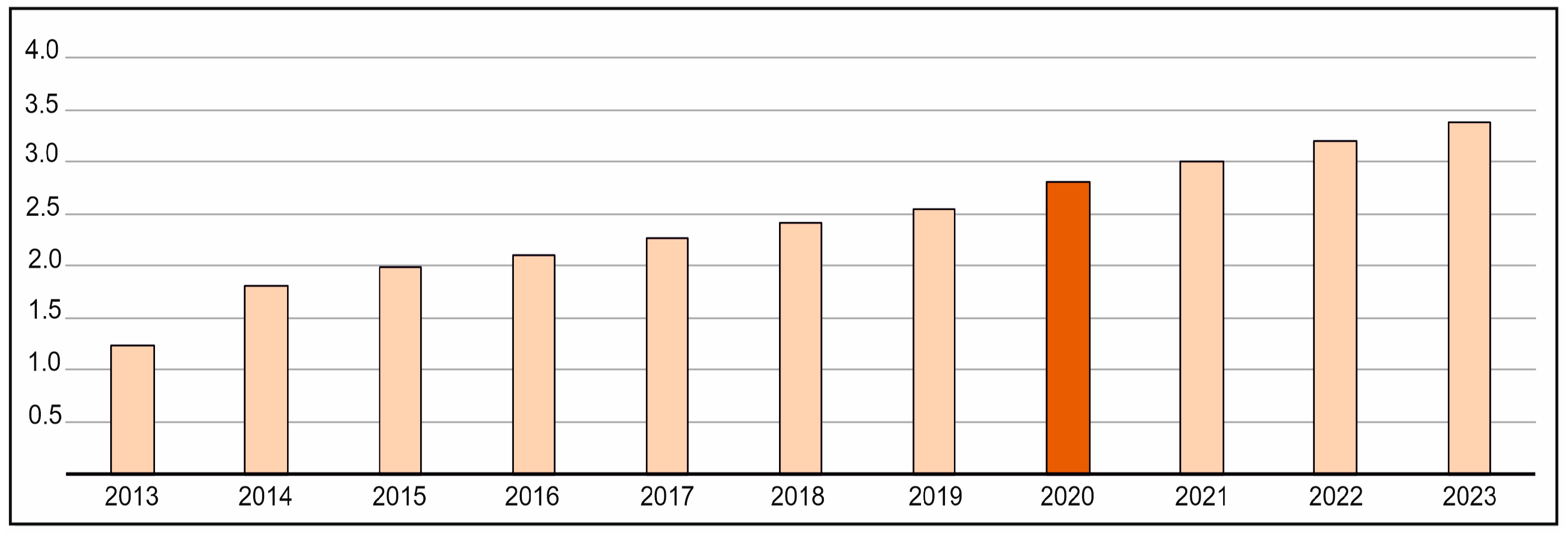 Roblox Most Played Games V2 (December 2003 - Present)