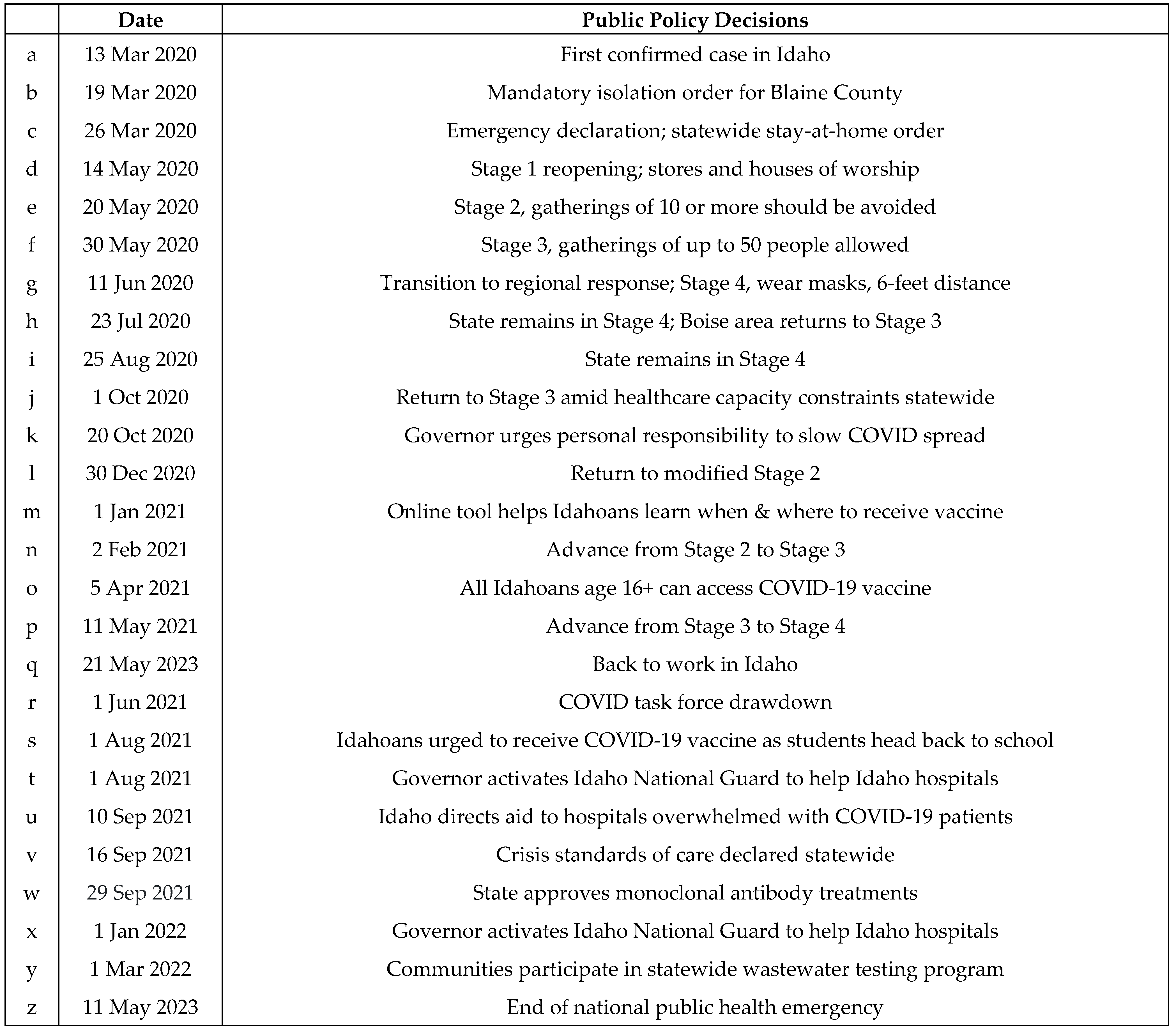 Covid 04 00003 g006b