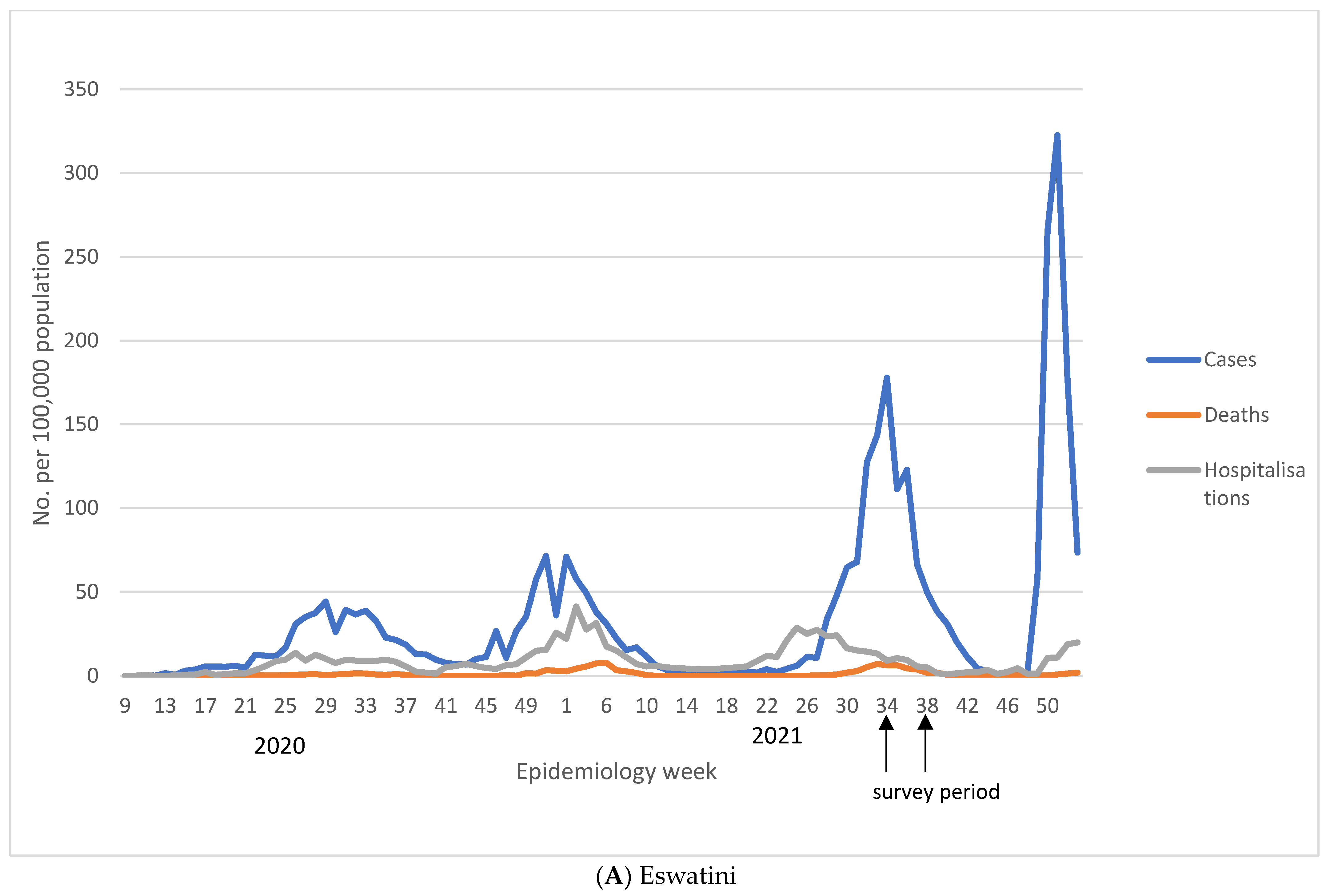 Covid 04 00021 g001a