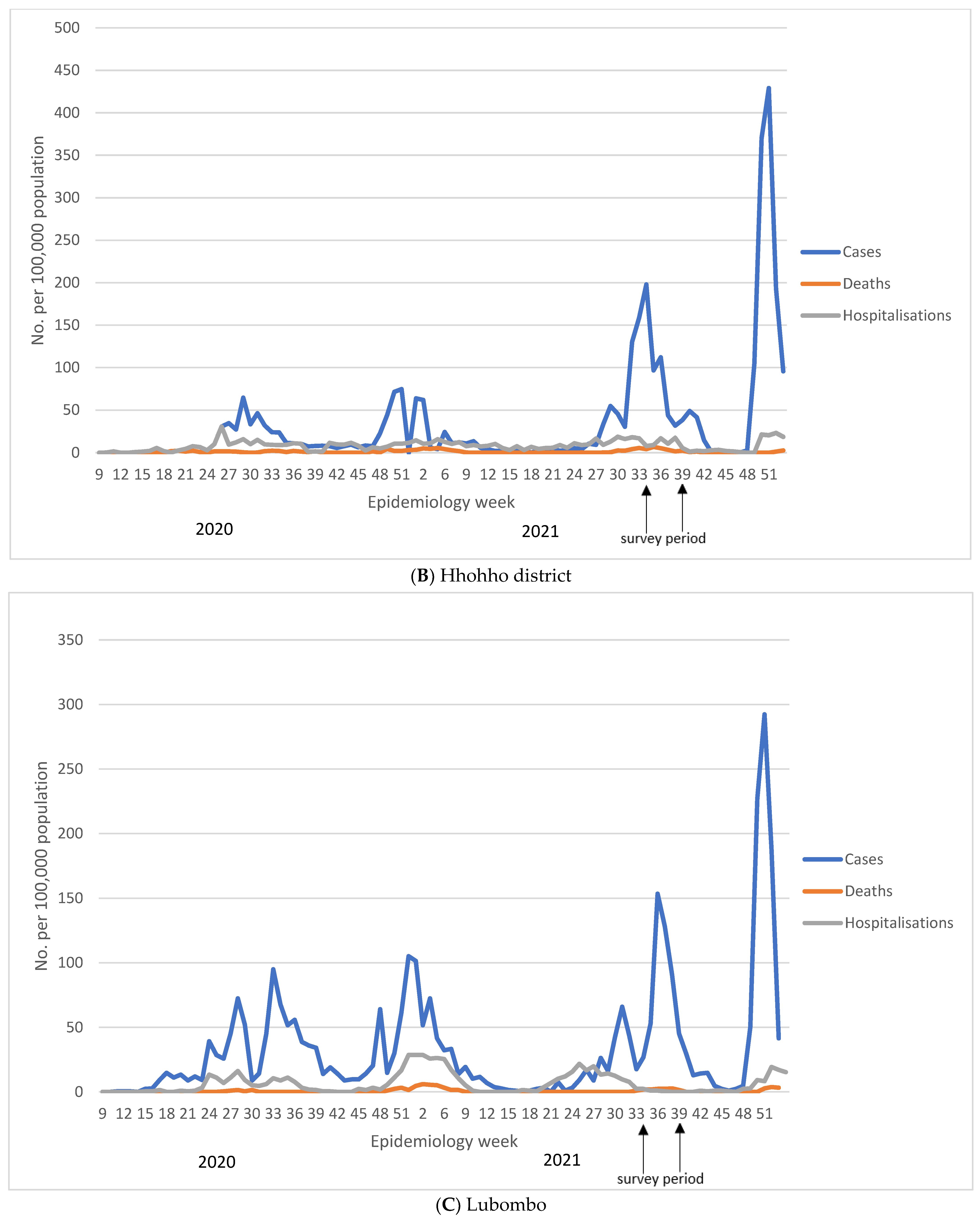 Covid 04 00021 g001b