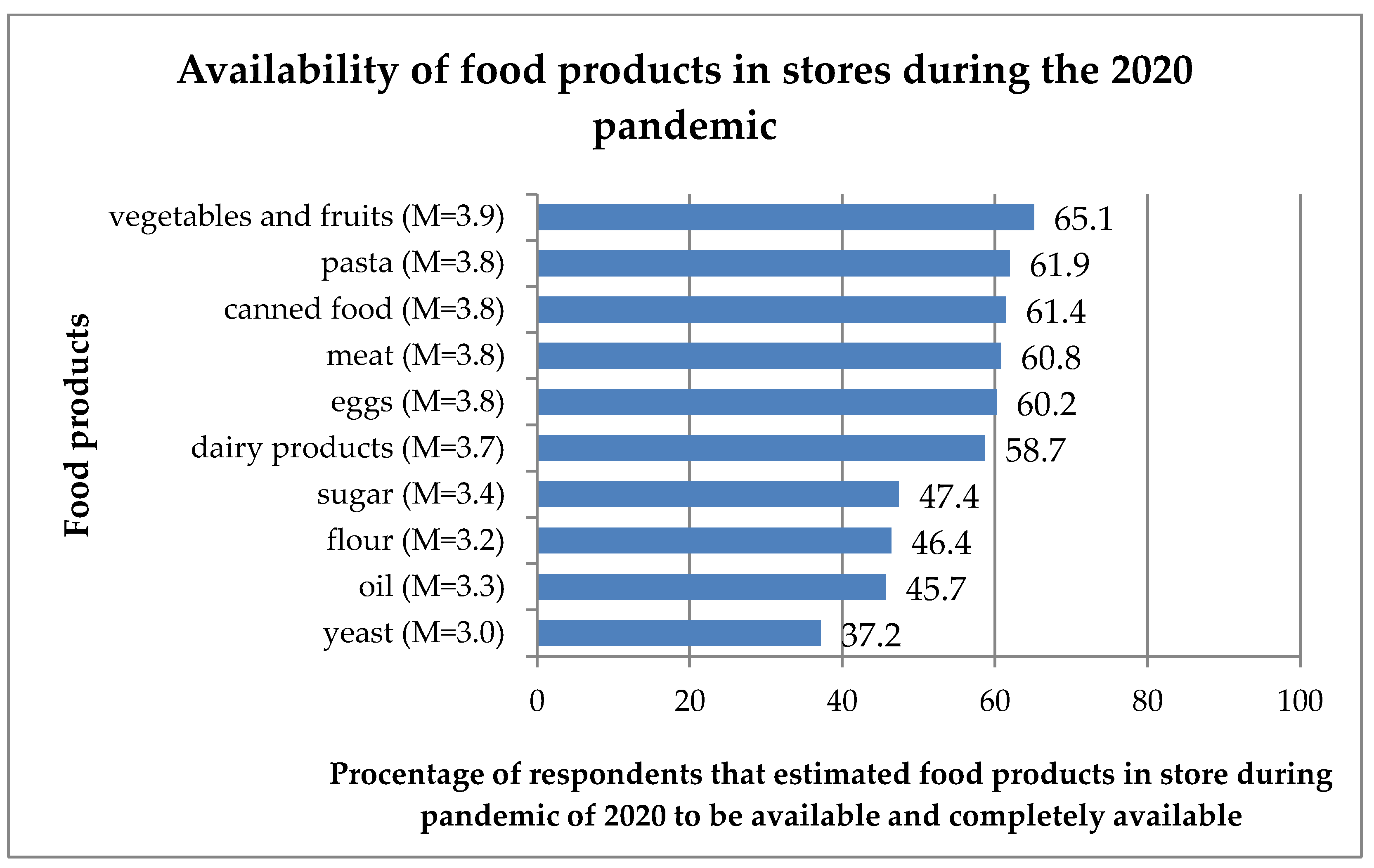 Covid 04 00027 g003 Covid 04 00027 g003