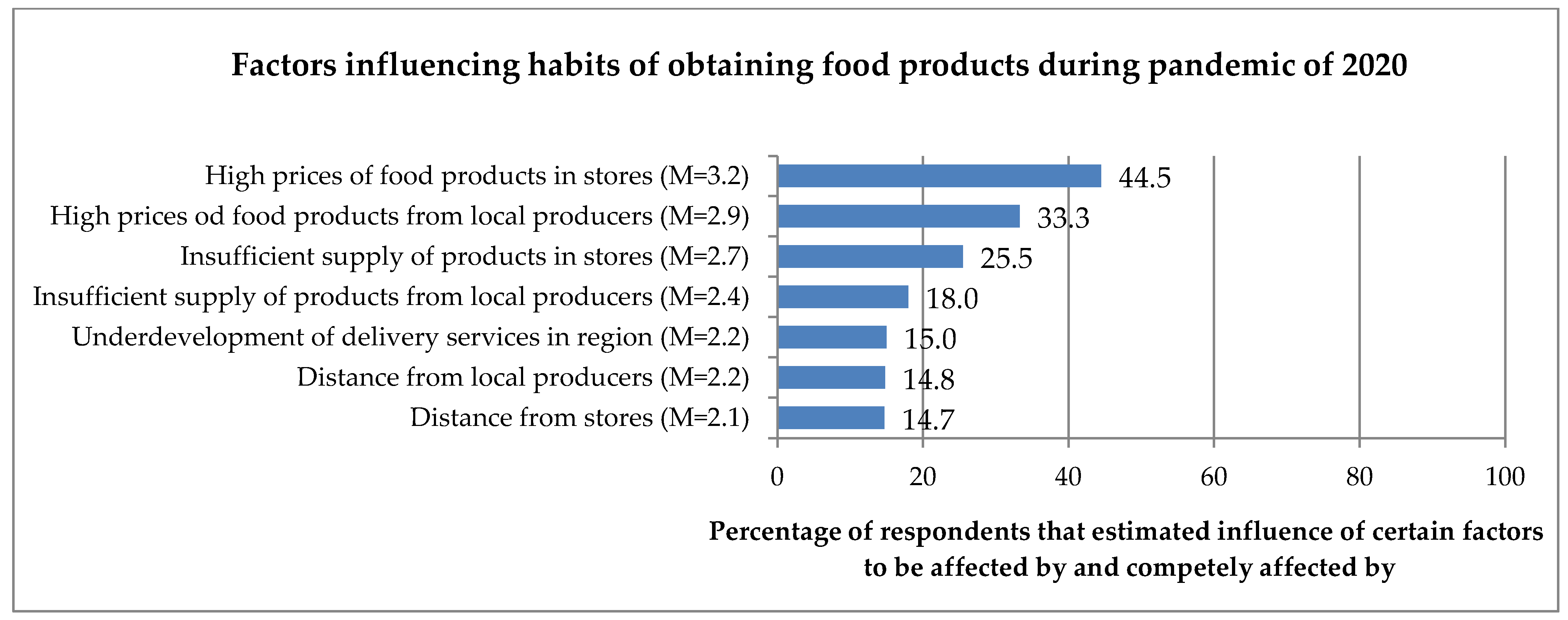 Covid 04 00027 g005 Covid 04 00027 g005