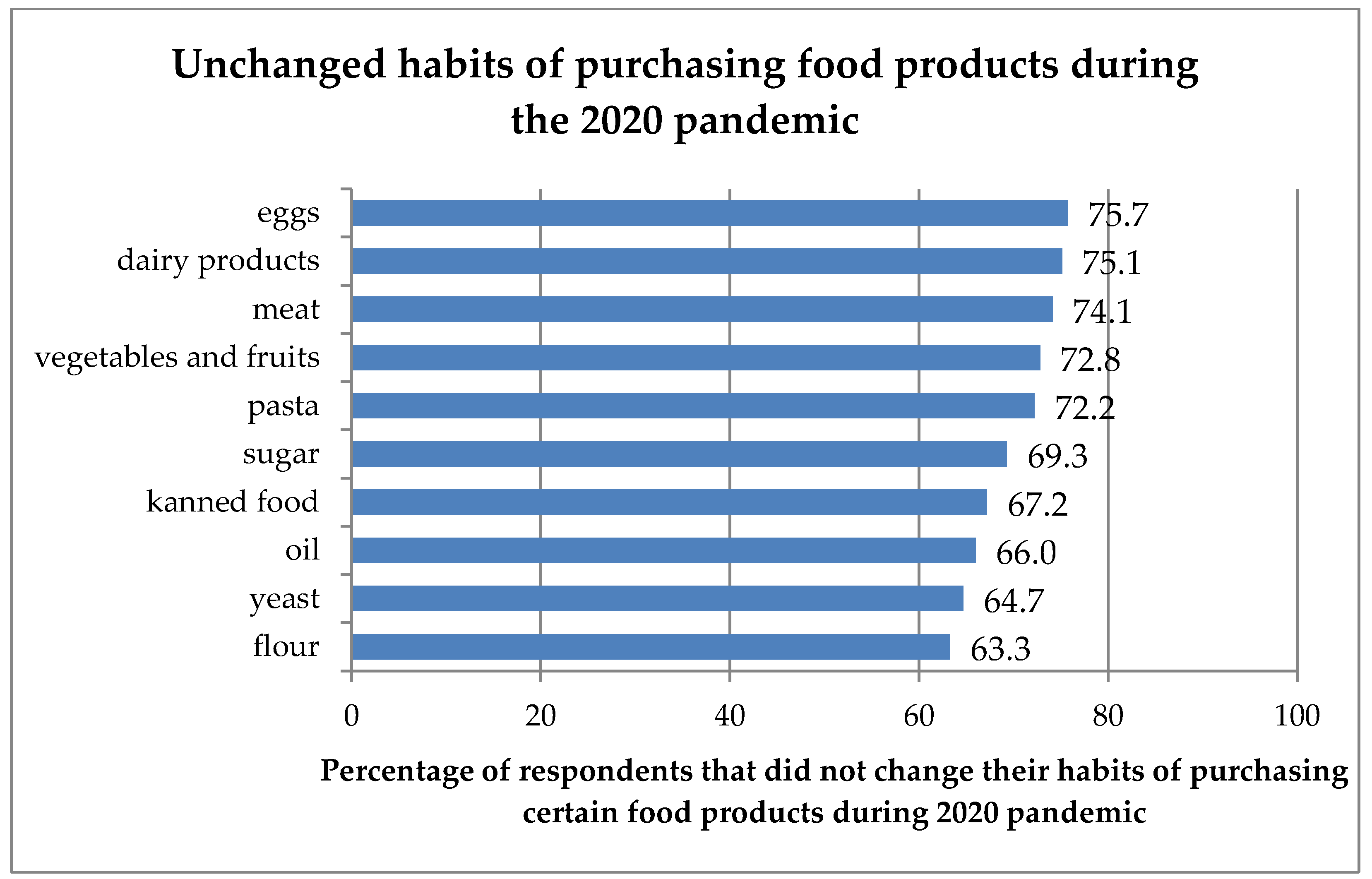 Covid 04 00027 g006 Covid 04 00027 g006