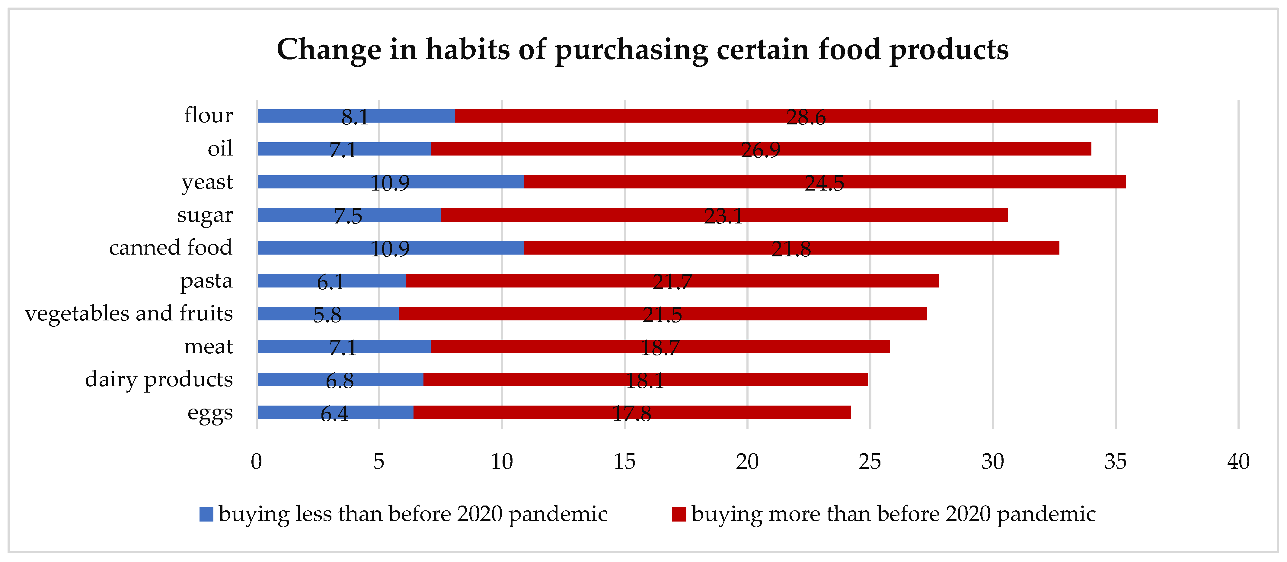 Covid 04 00027 g007 Covid 04 00027 g007