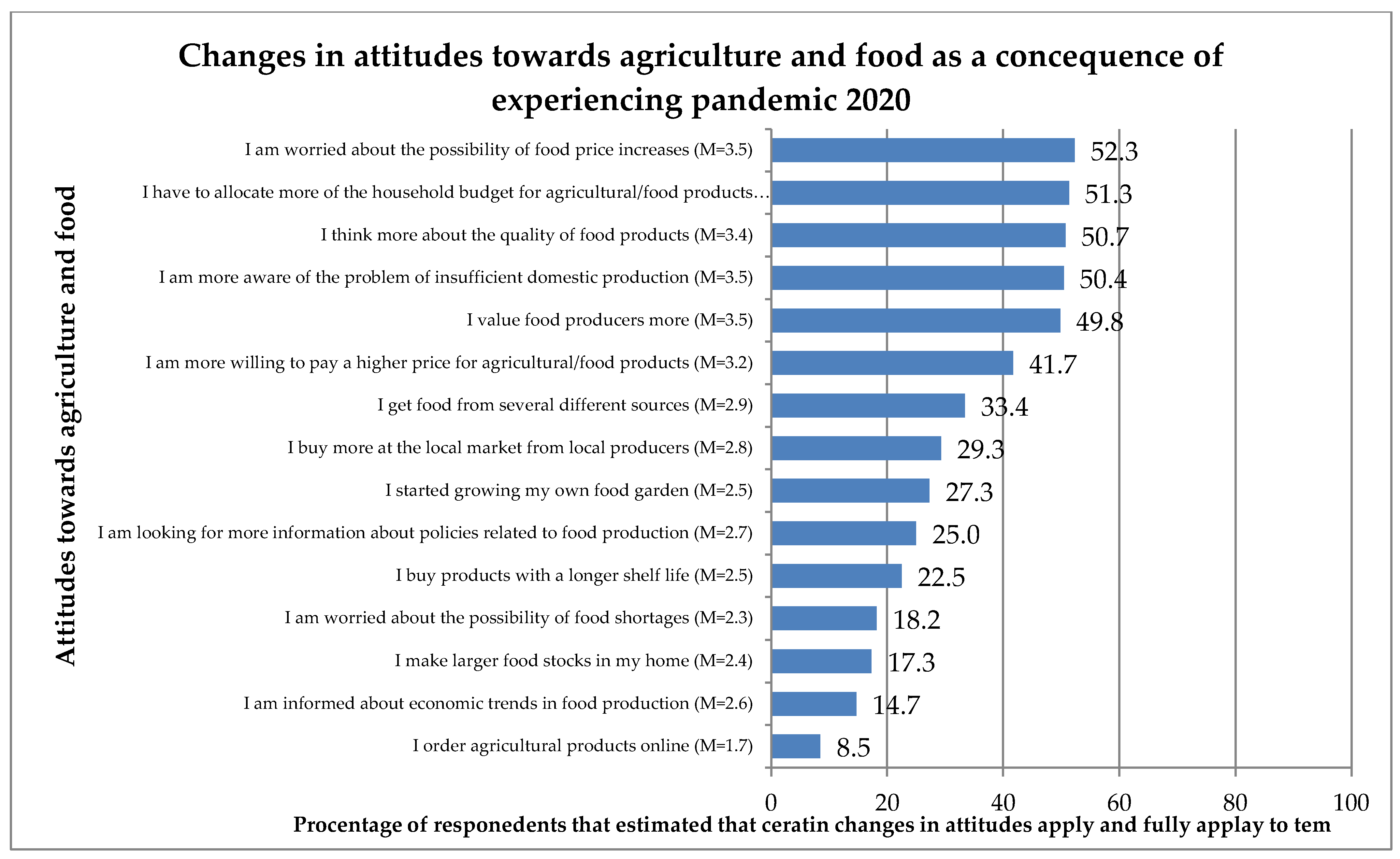 Covid 04 00027 g008 Covid 04 00027 g008