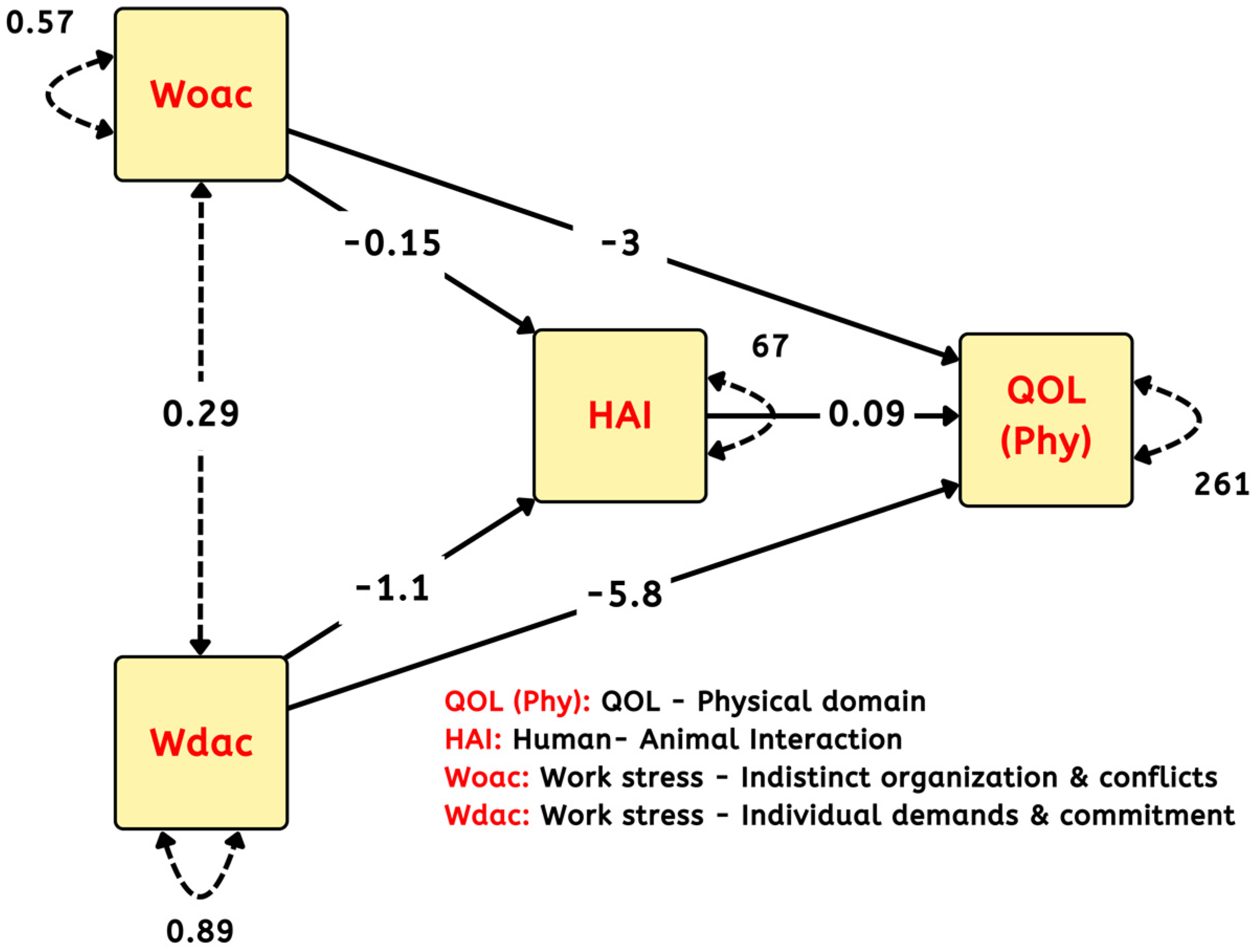 Covid 04 00036 g003