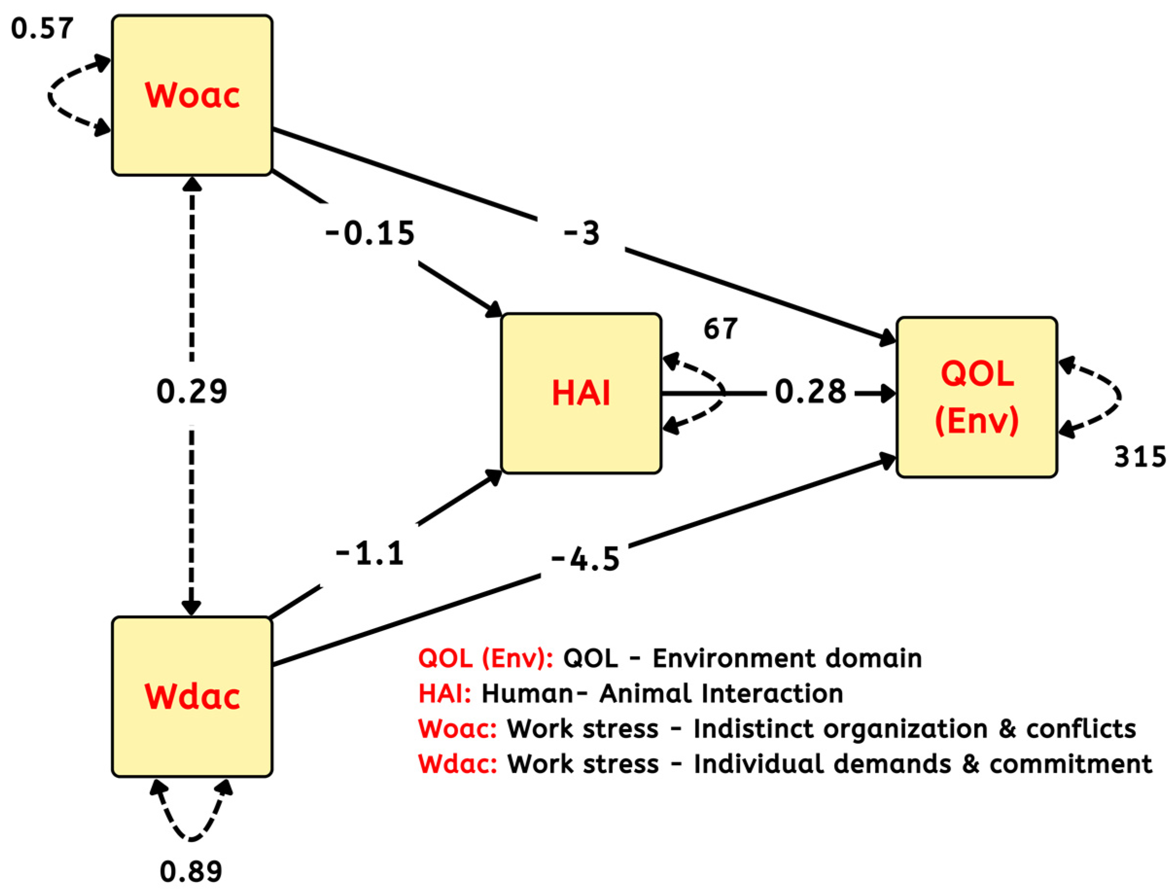 Covid 04 00036 g006