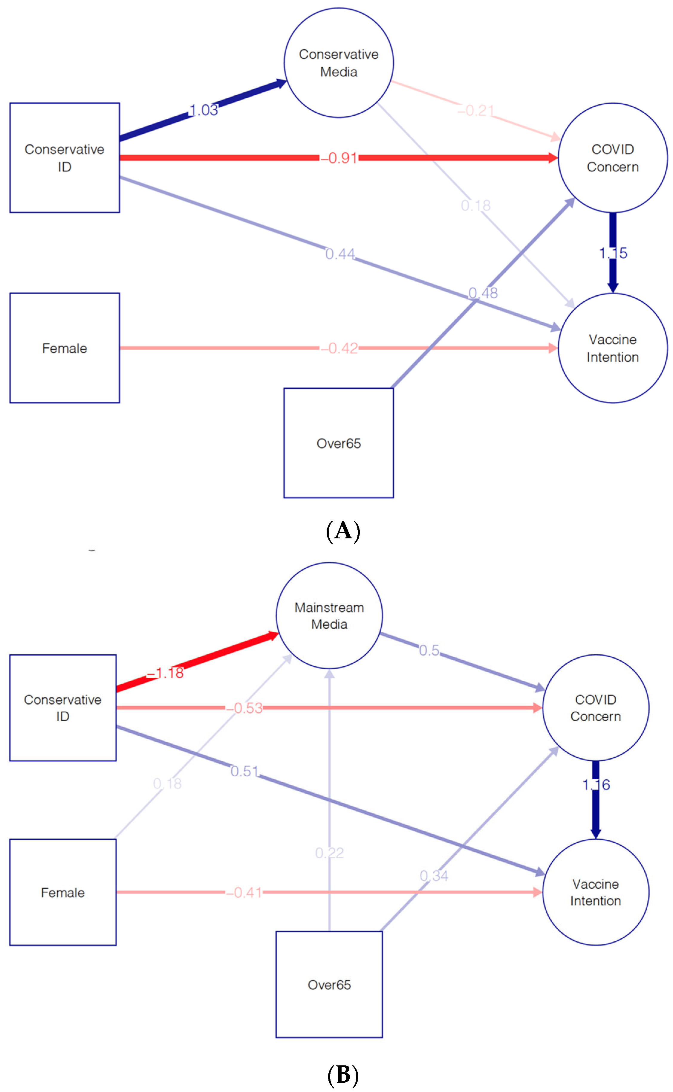 Covid 04 00045 g002a