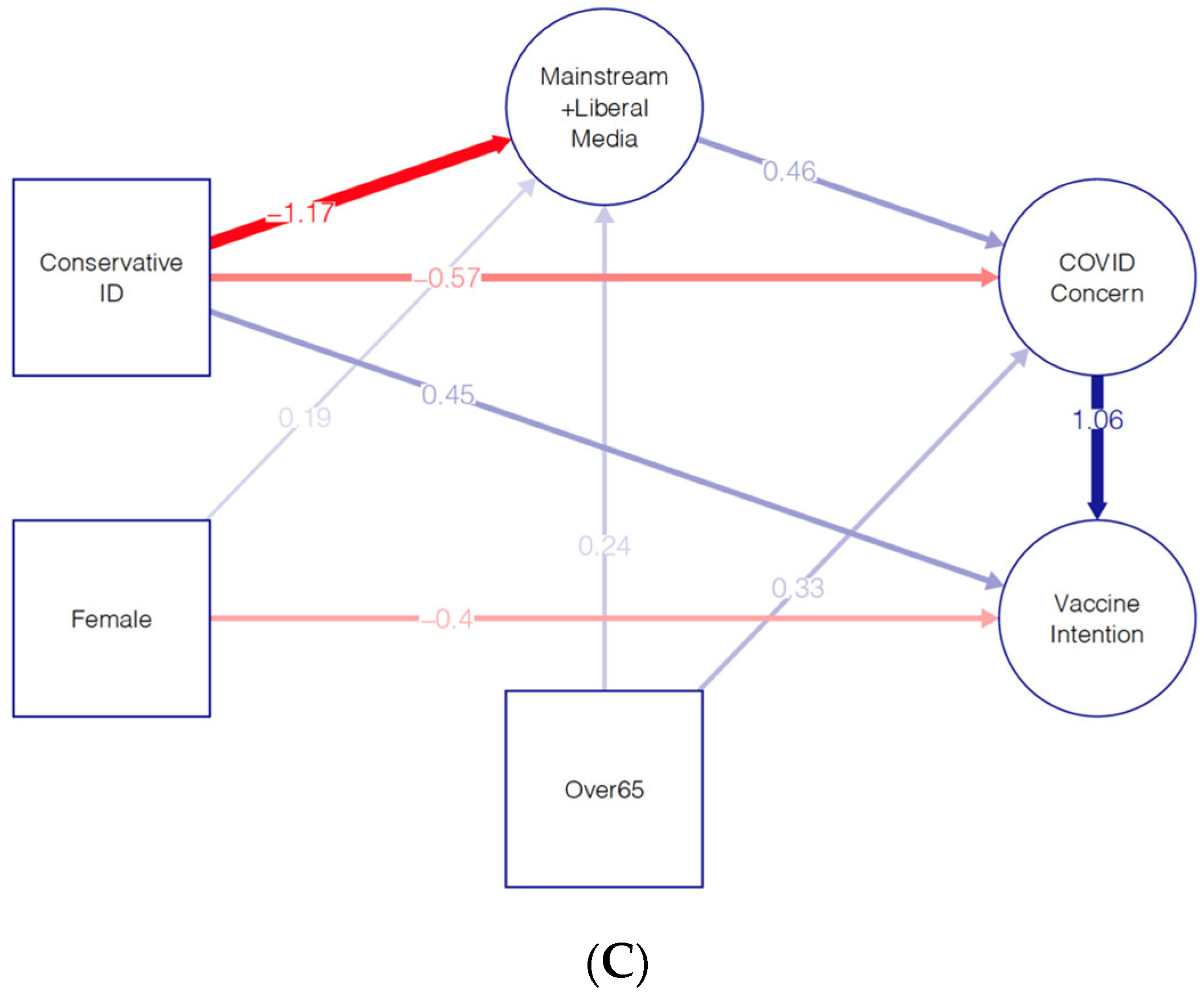 Covid 04 00045 g002b