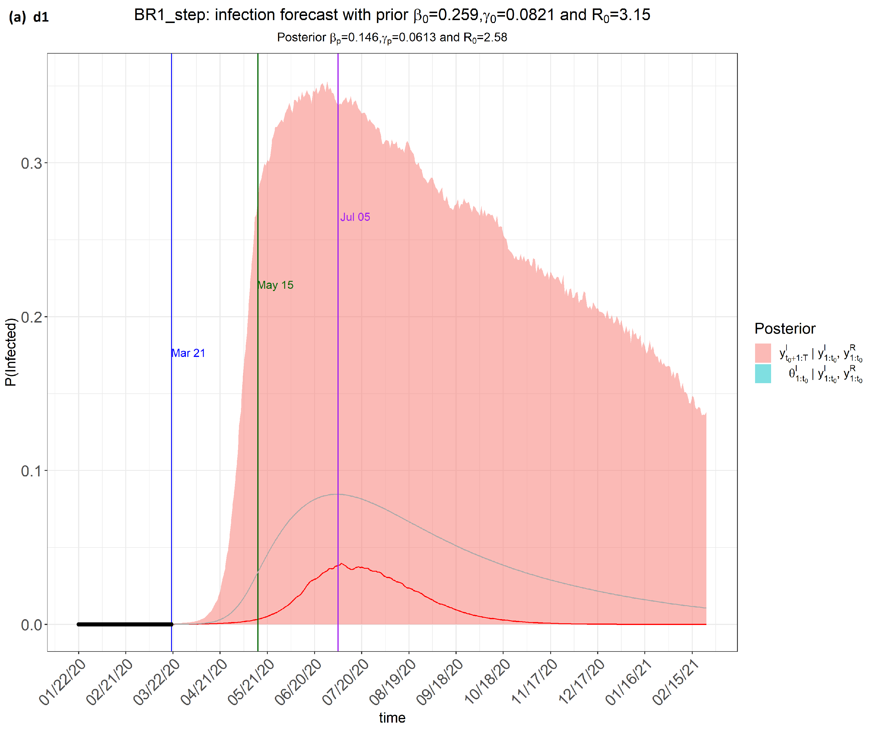 Covid 04 00065 g002a