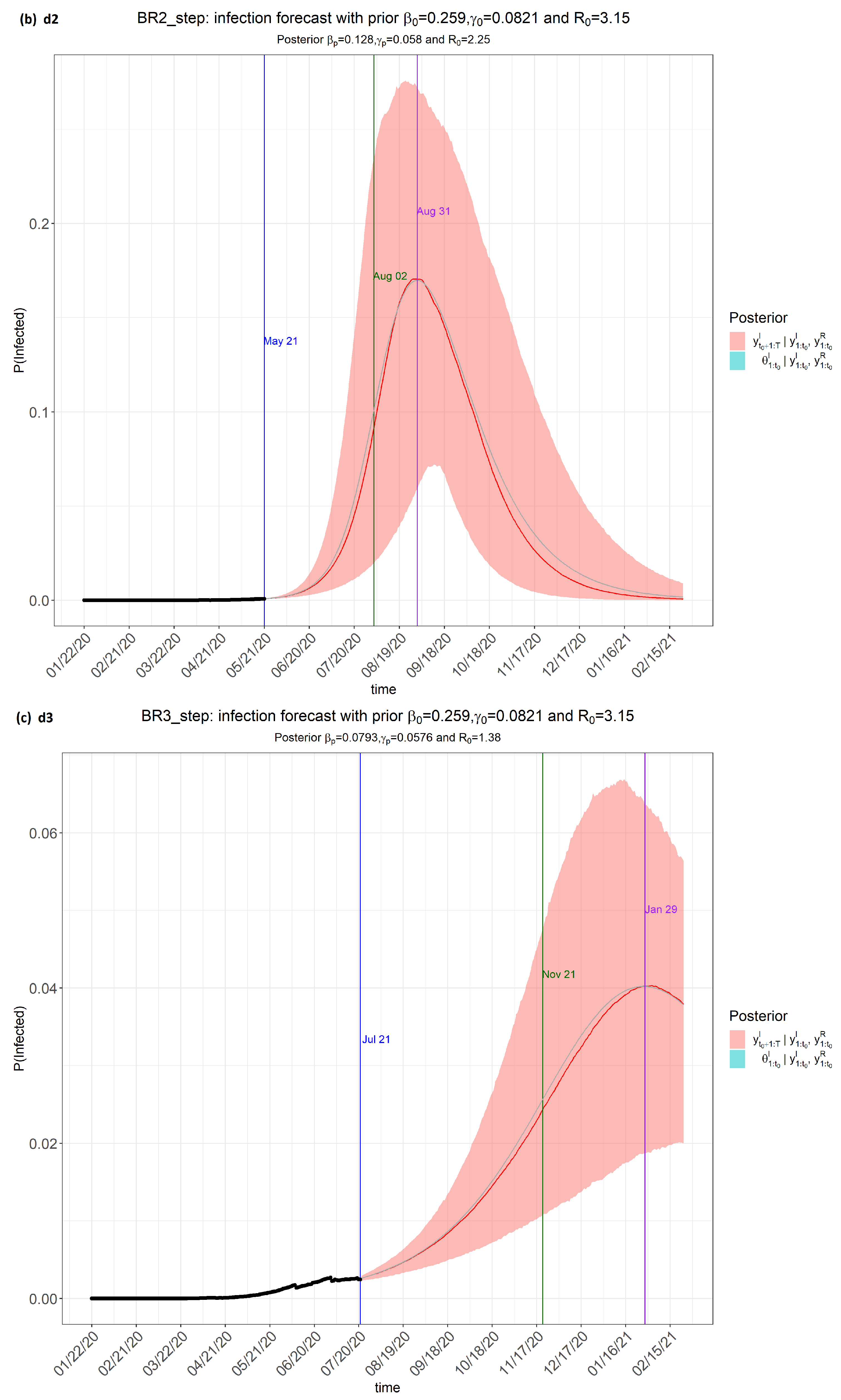 Covid 04 00065 g002b