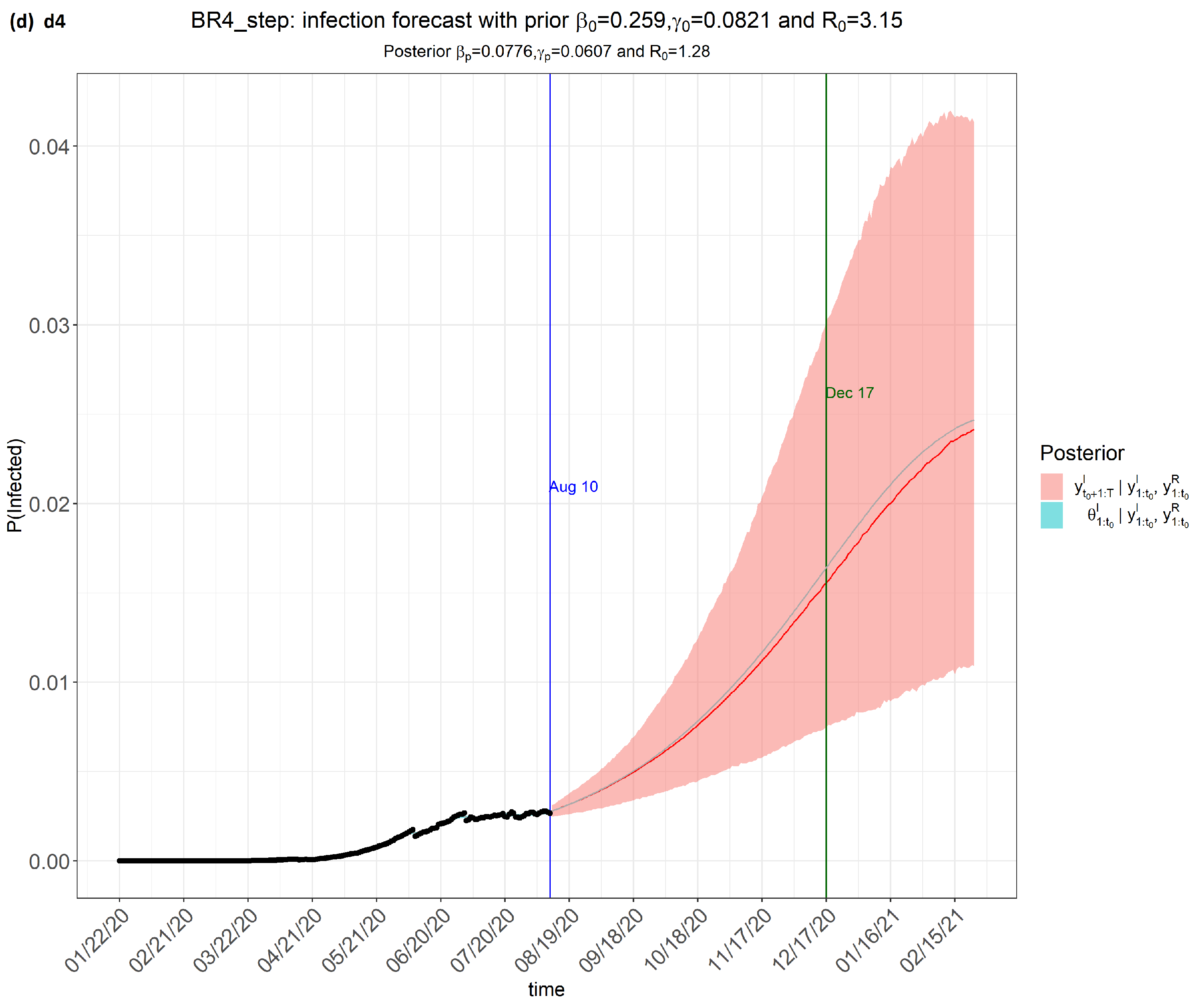Covid 04 00065 g002c