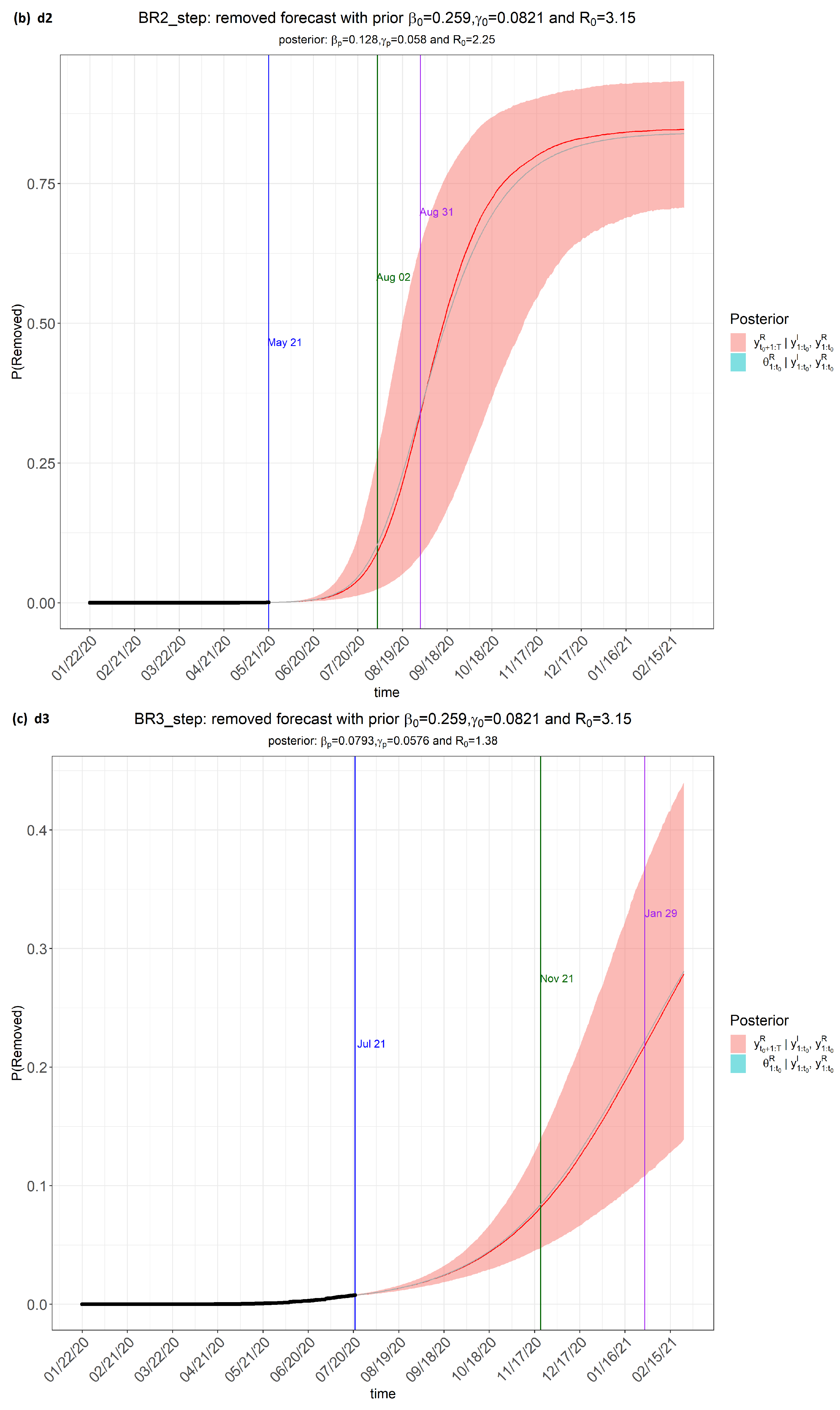 Covid 04 00065 g003b