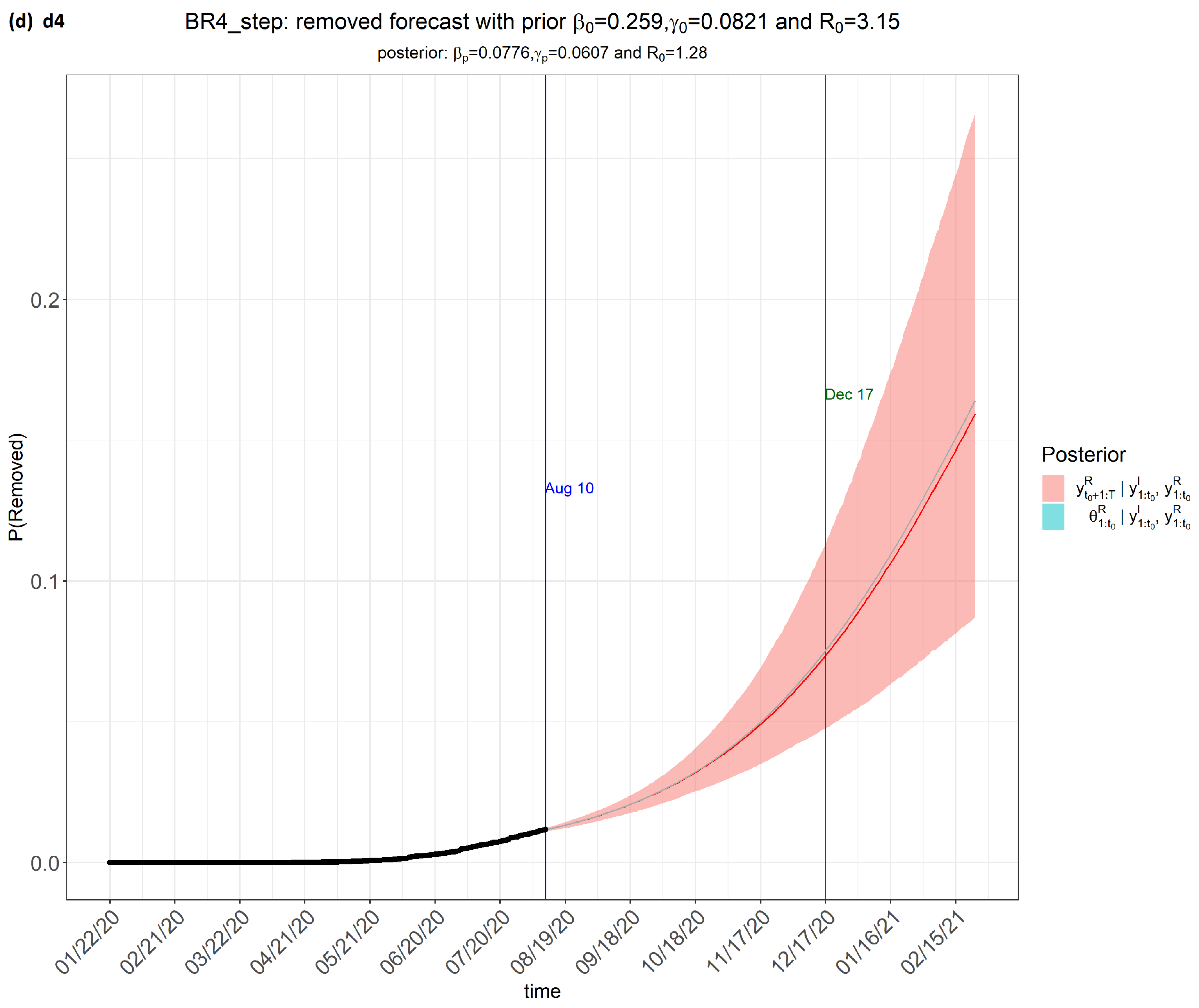 Covid 04 00065 g003c