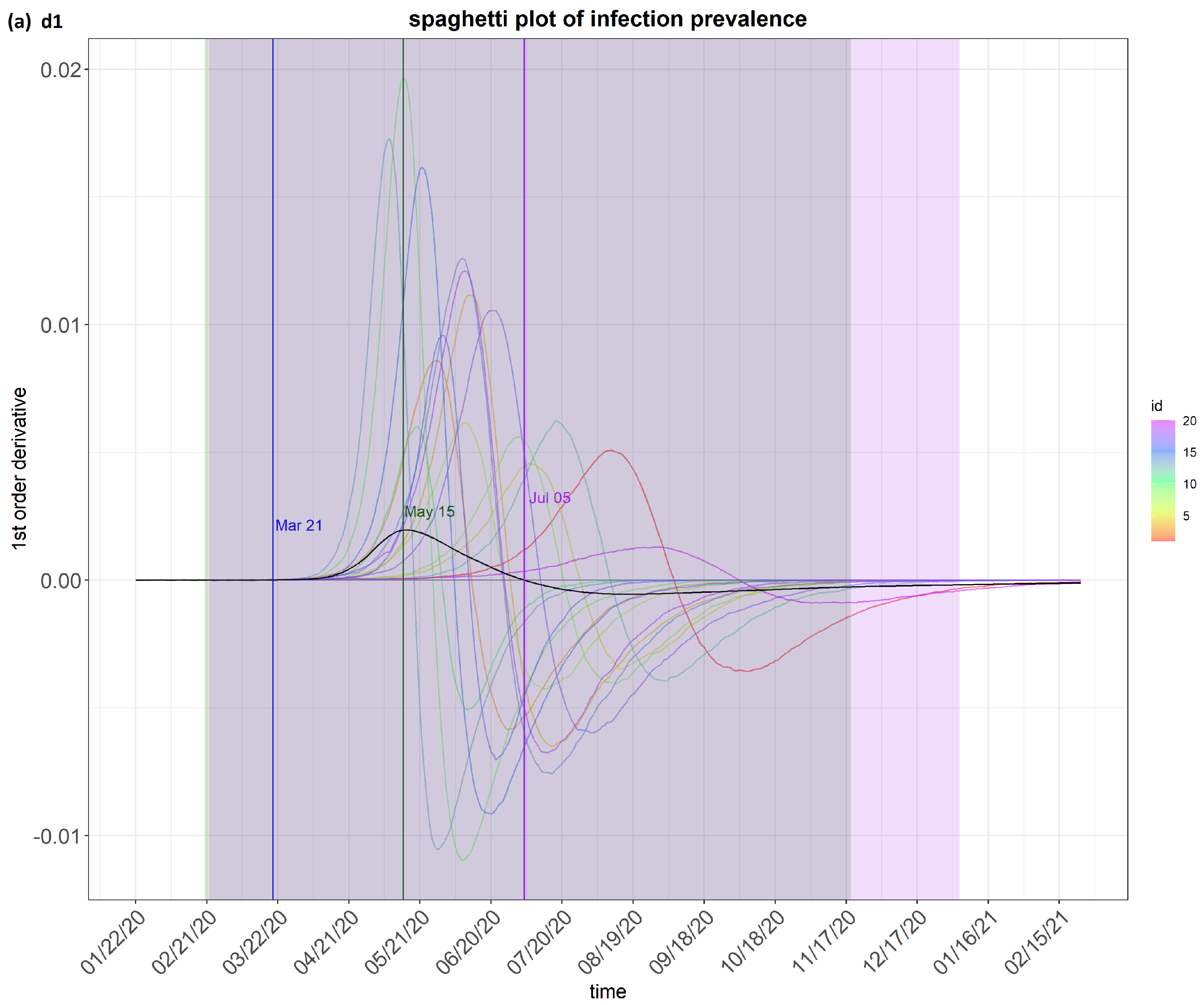 Covid 04 00065 g004a