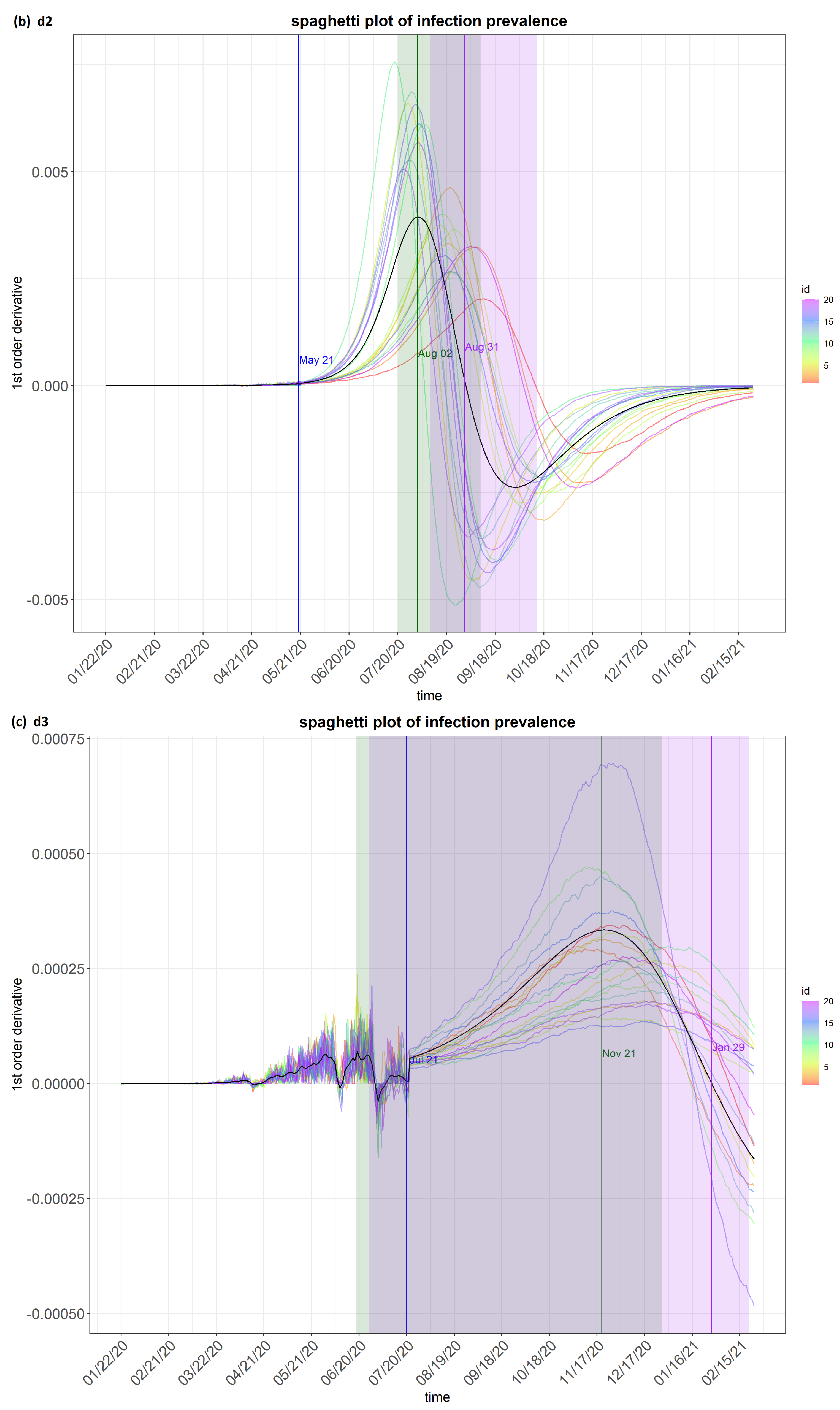 Covid 04 00065 g004b