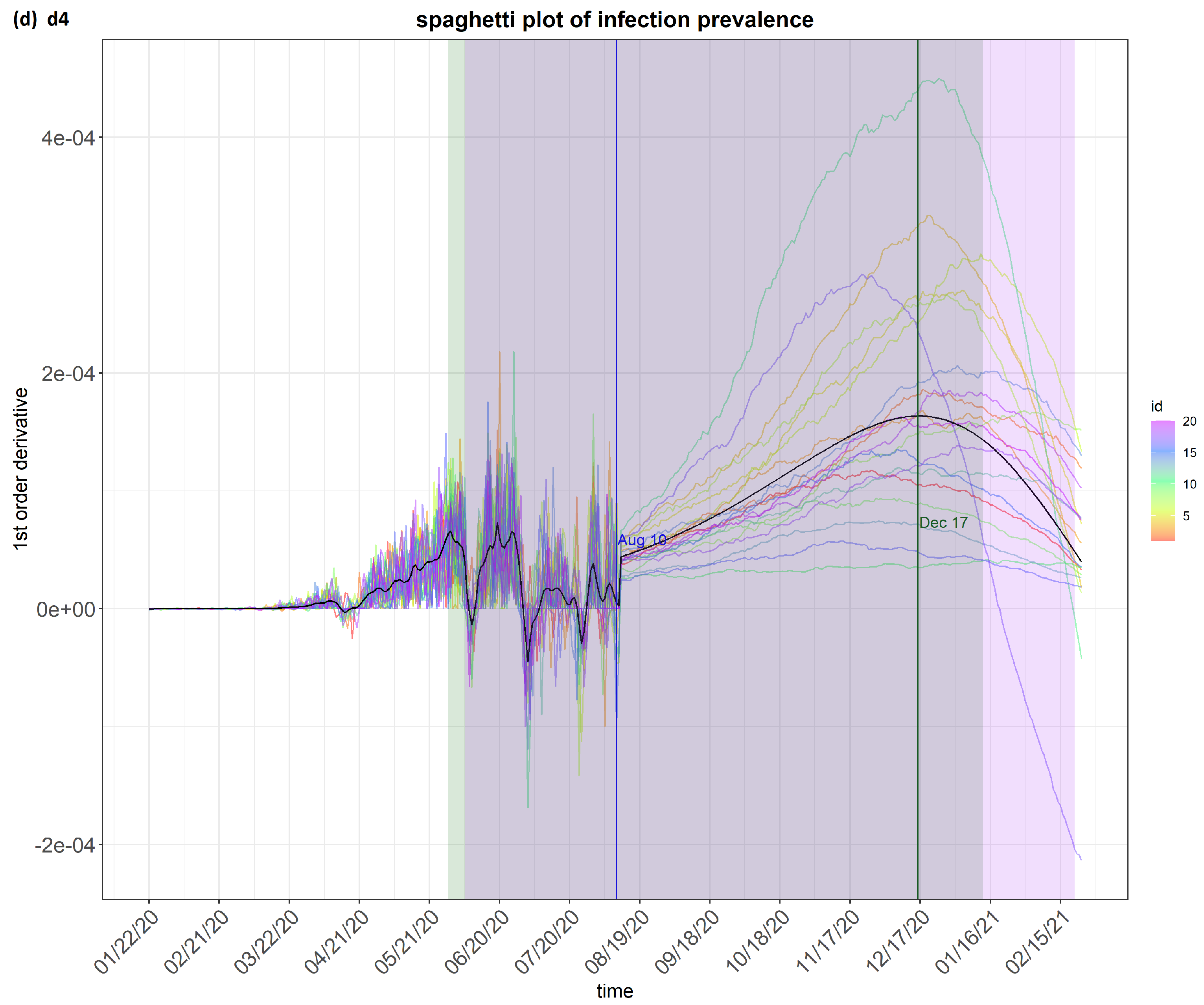 Covid 04 00065 g004c