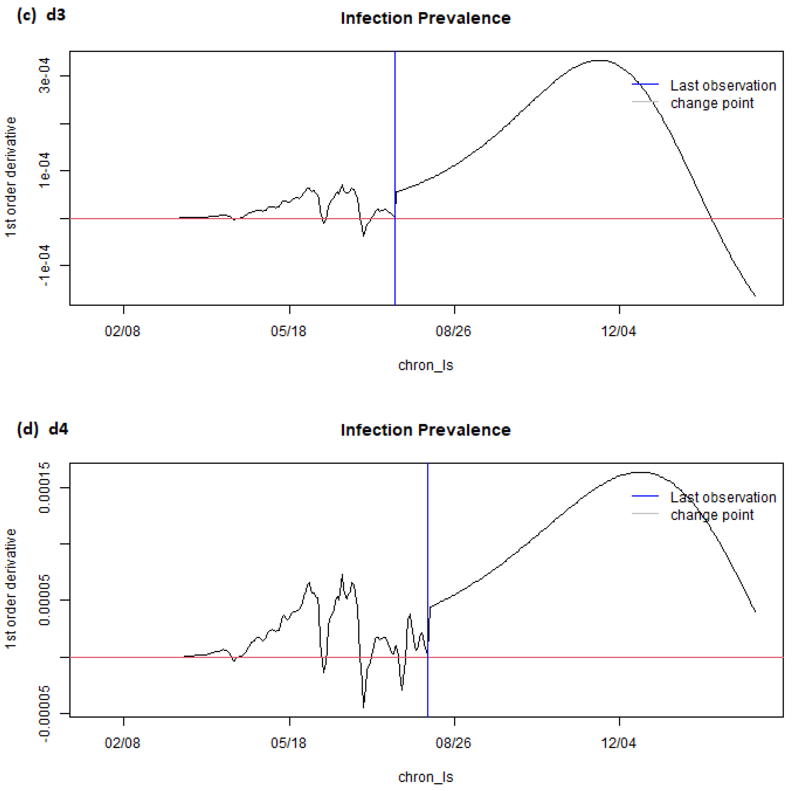 Covid 04 00065 g005b