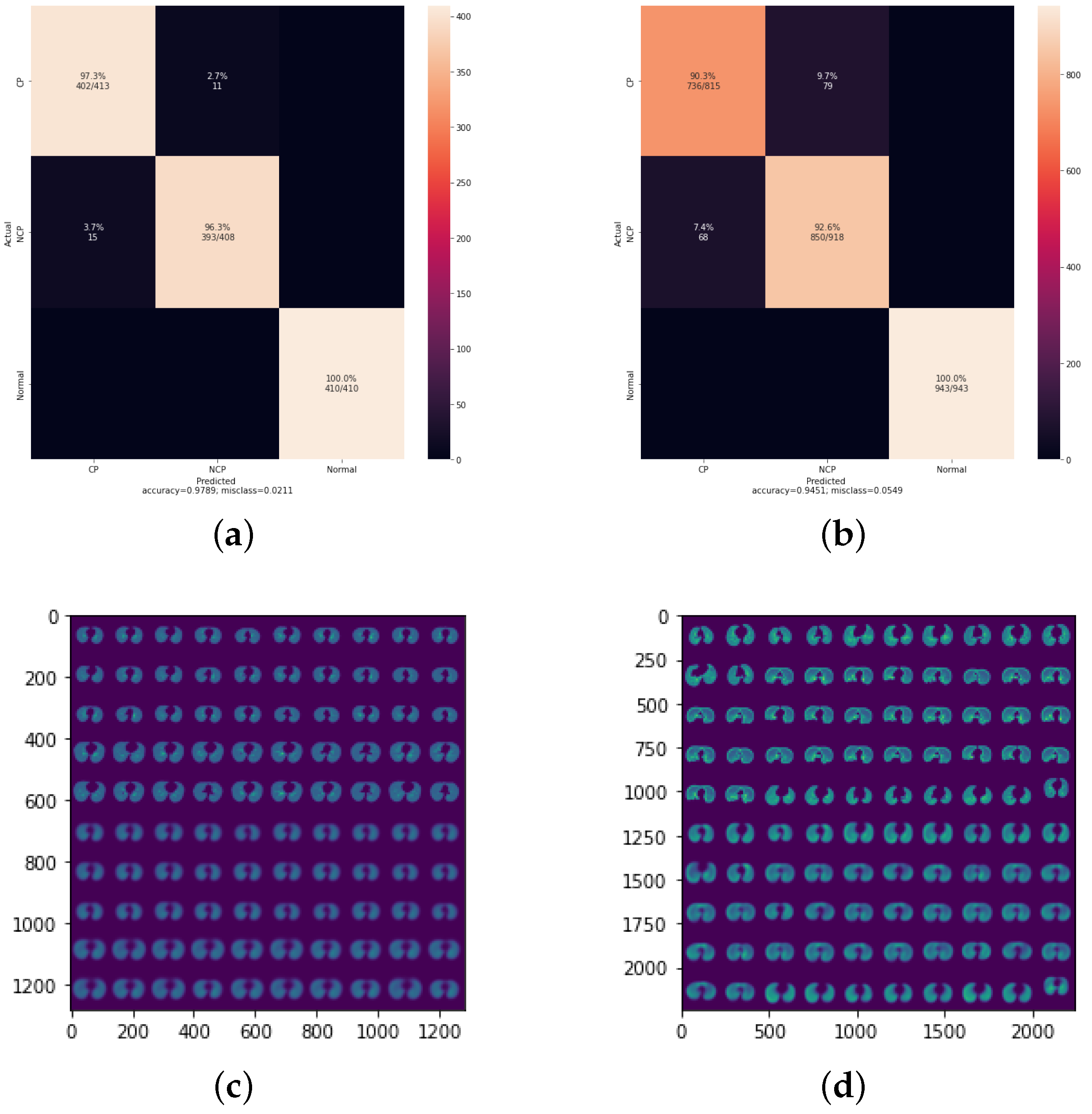 Covid 04 00077 g007a