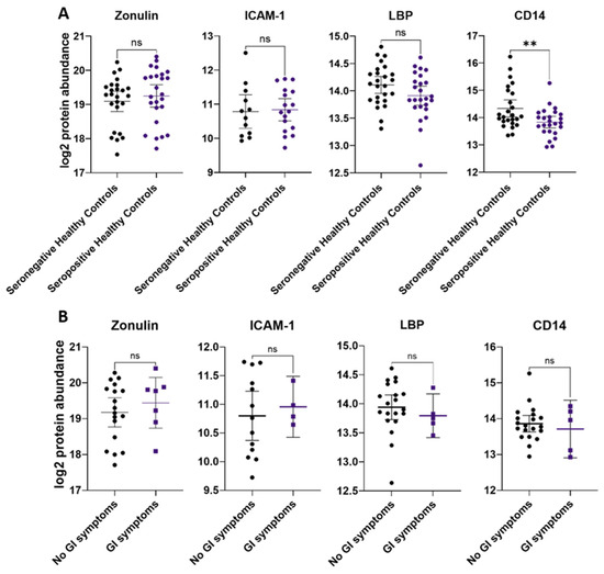 Dysregulation of cellular membrane homeostasis as a crucial