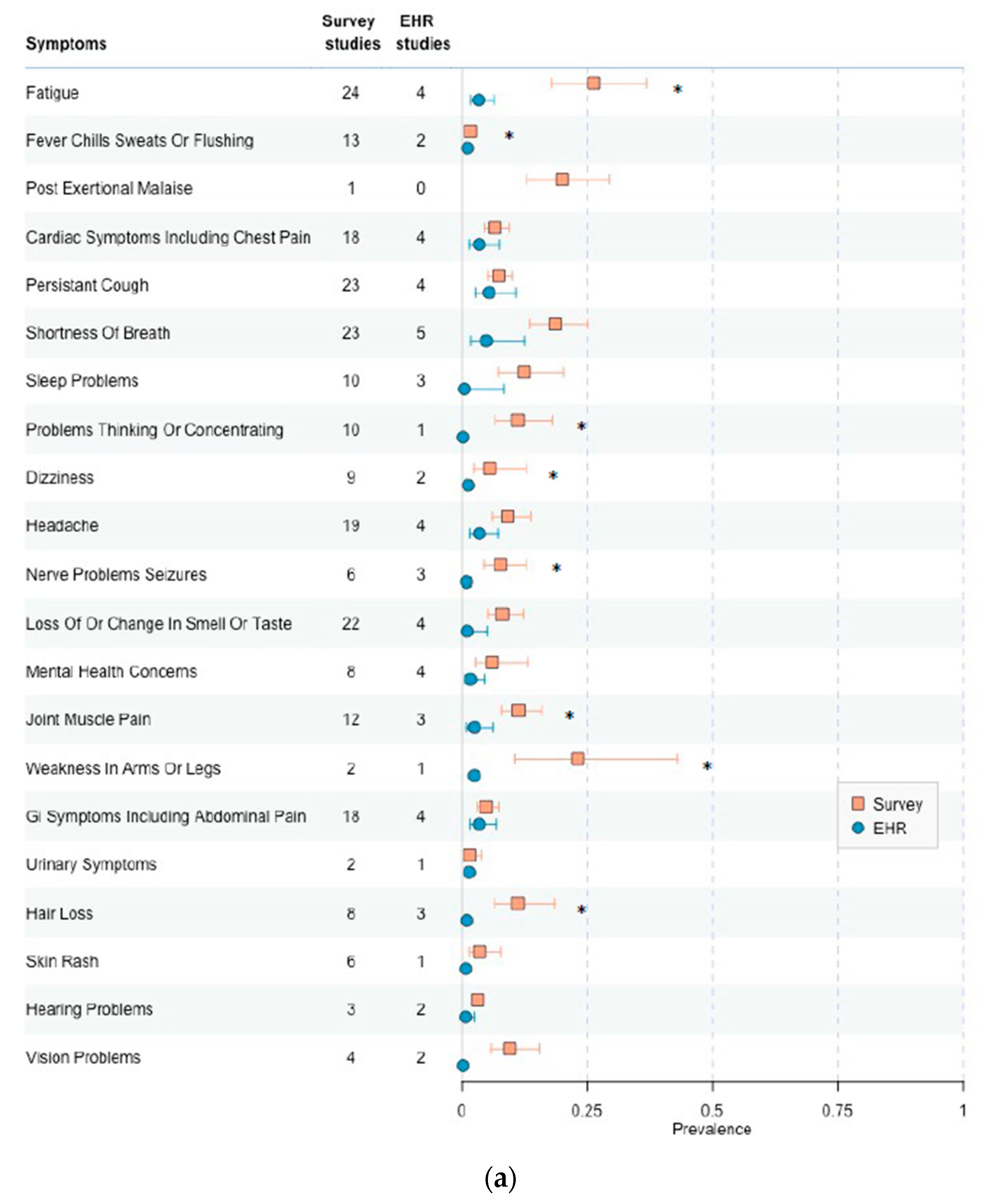 Covid 04 00106 g004a