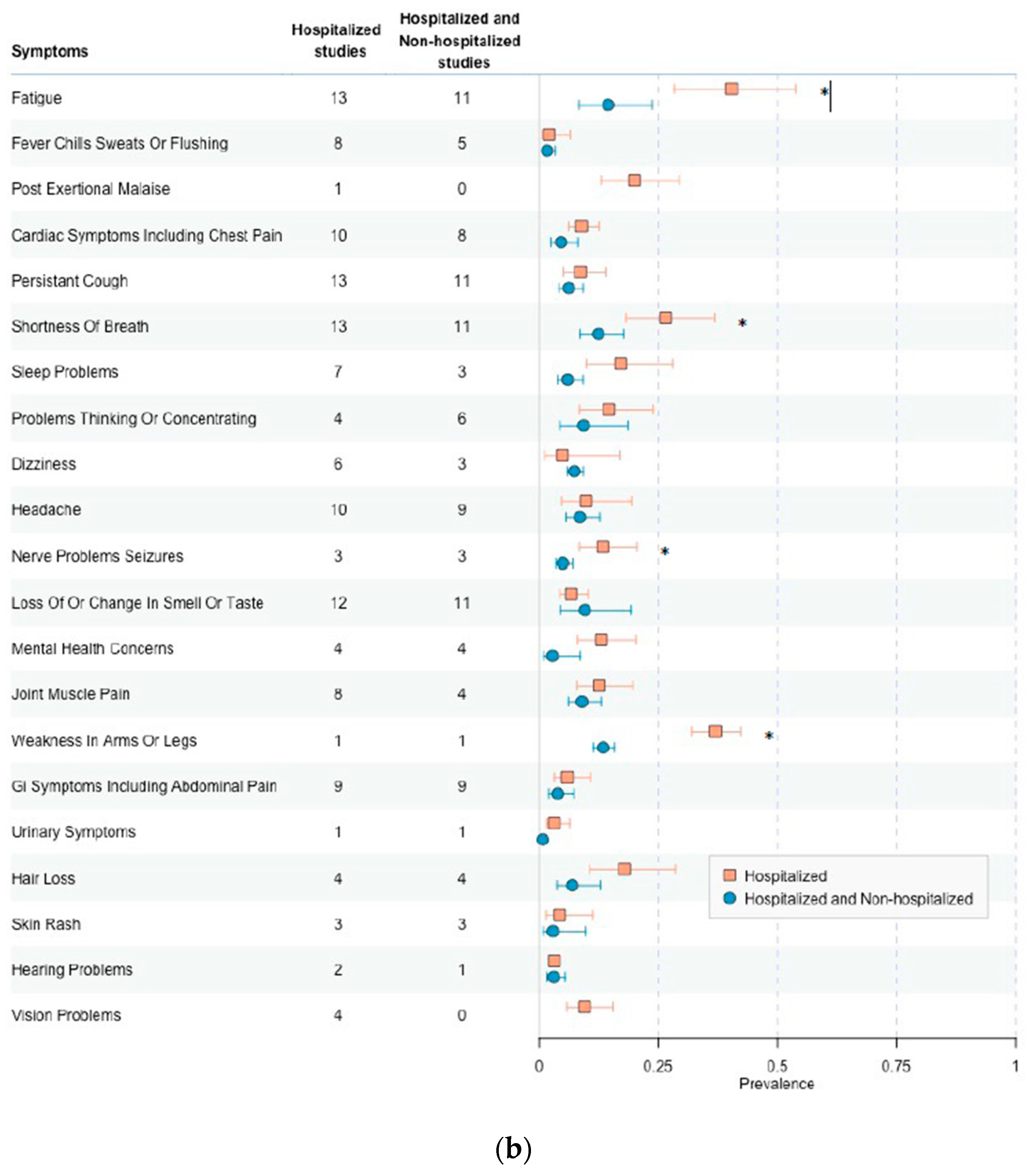 Covid 04 00106 g004b