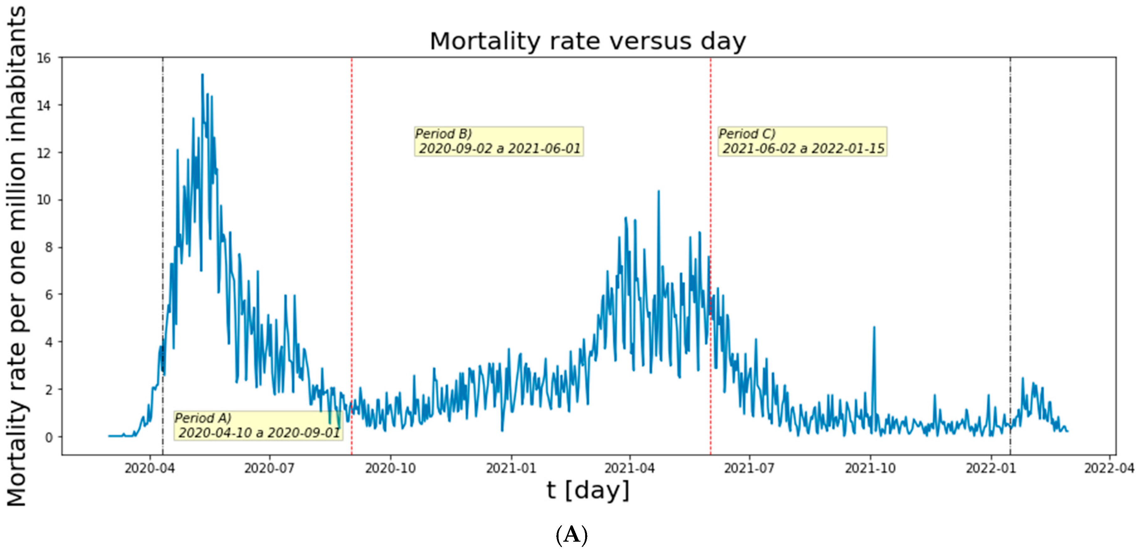 Covid 04 00138 g006a