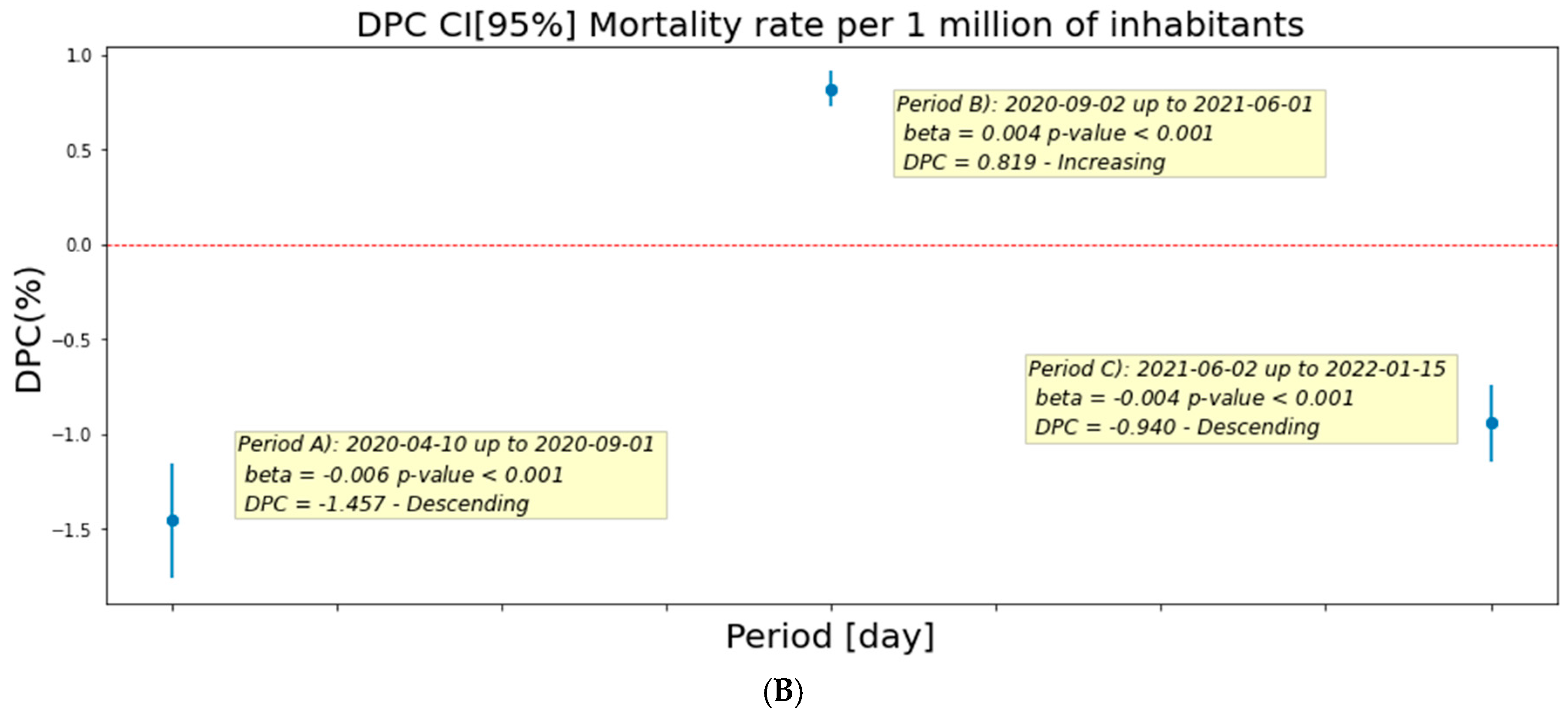 Covid 04 00138 g006b