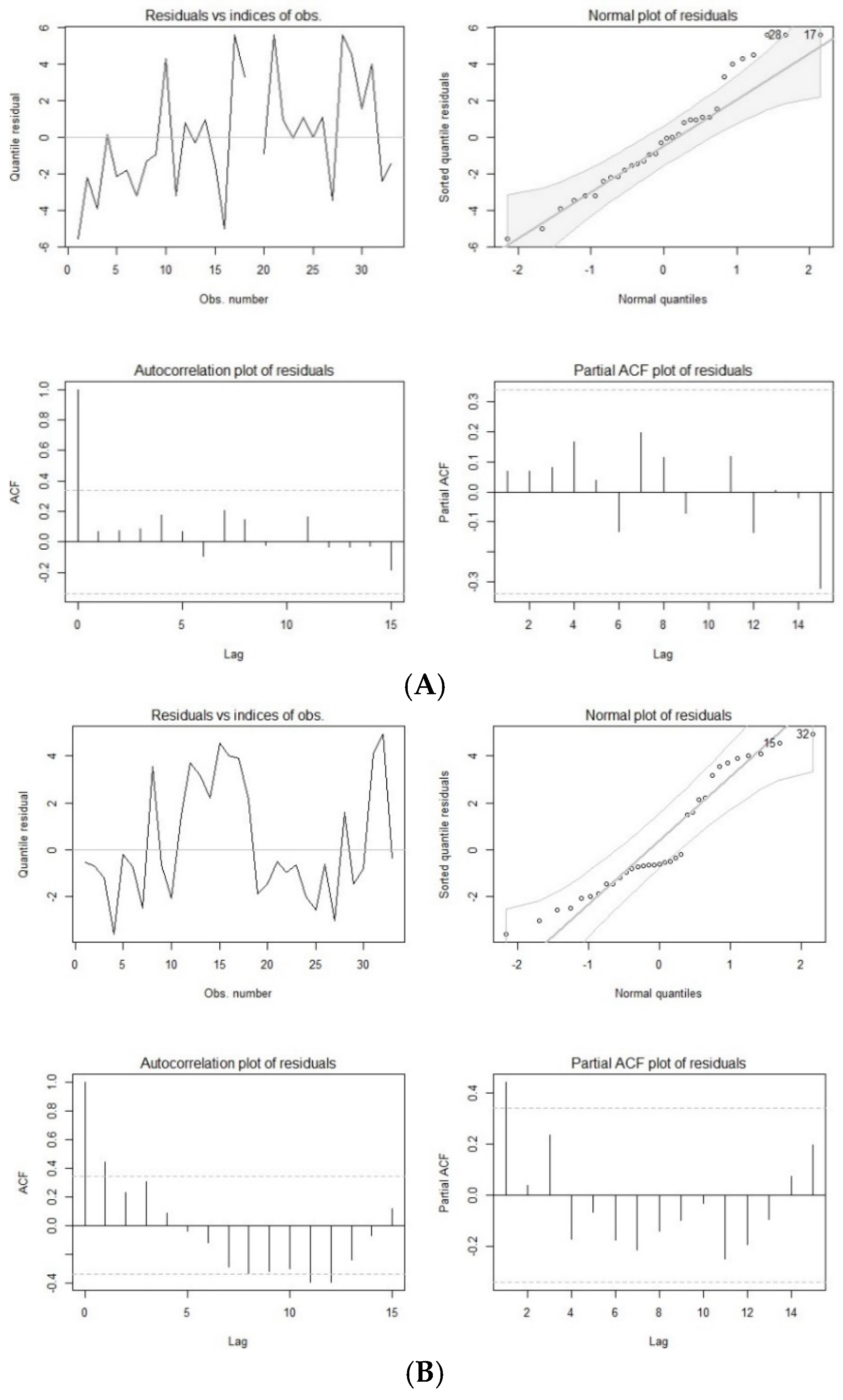 Covid 05 00025 g001a