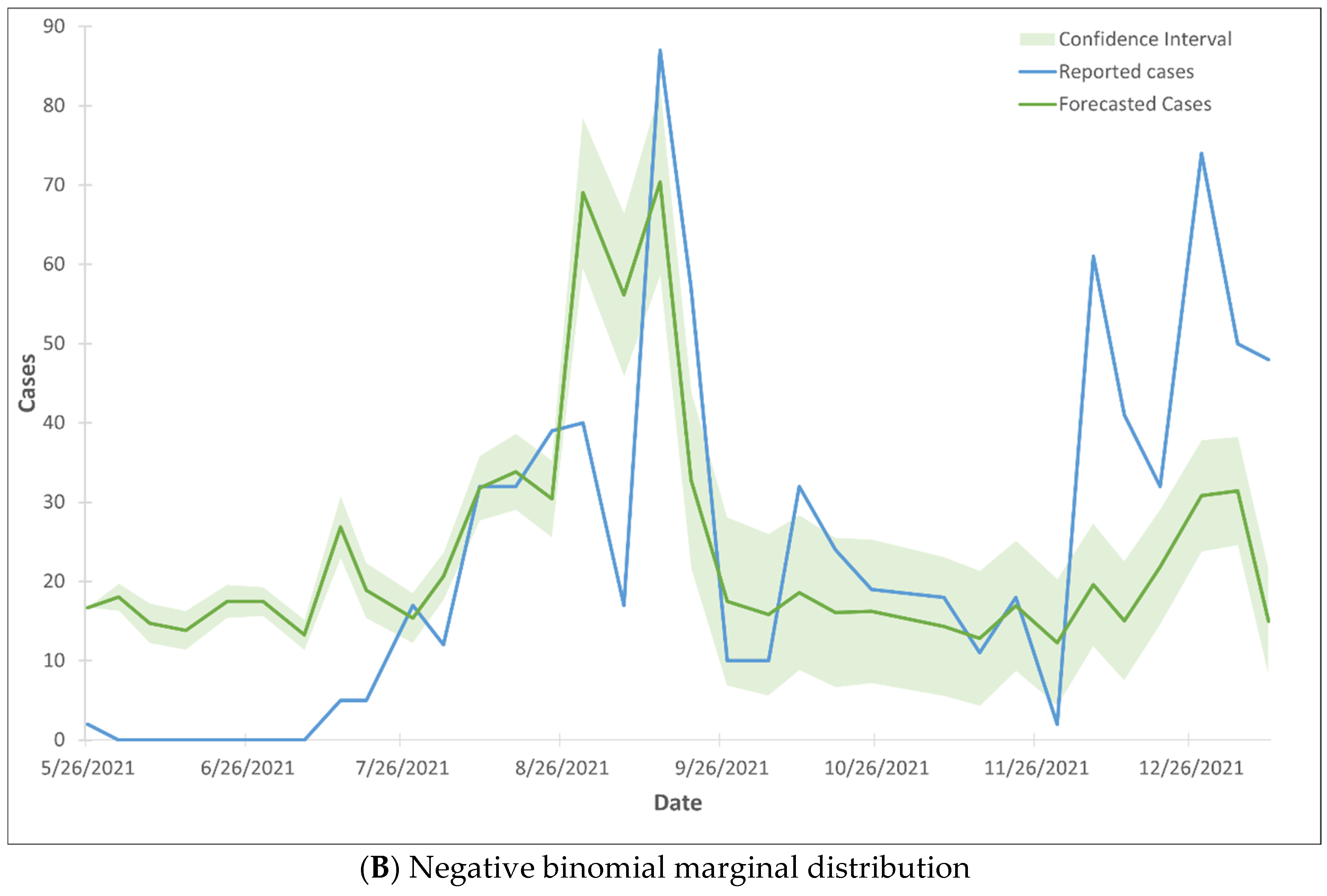 Covid 05 00025 g002b