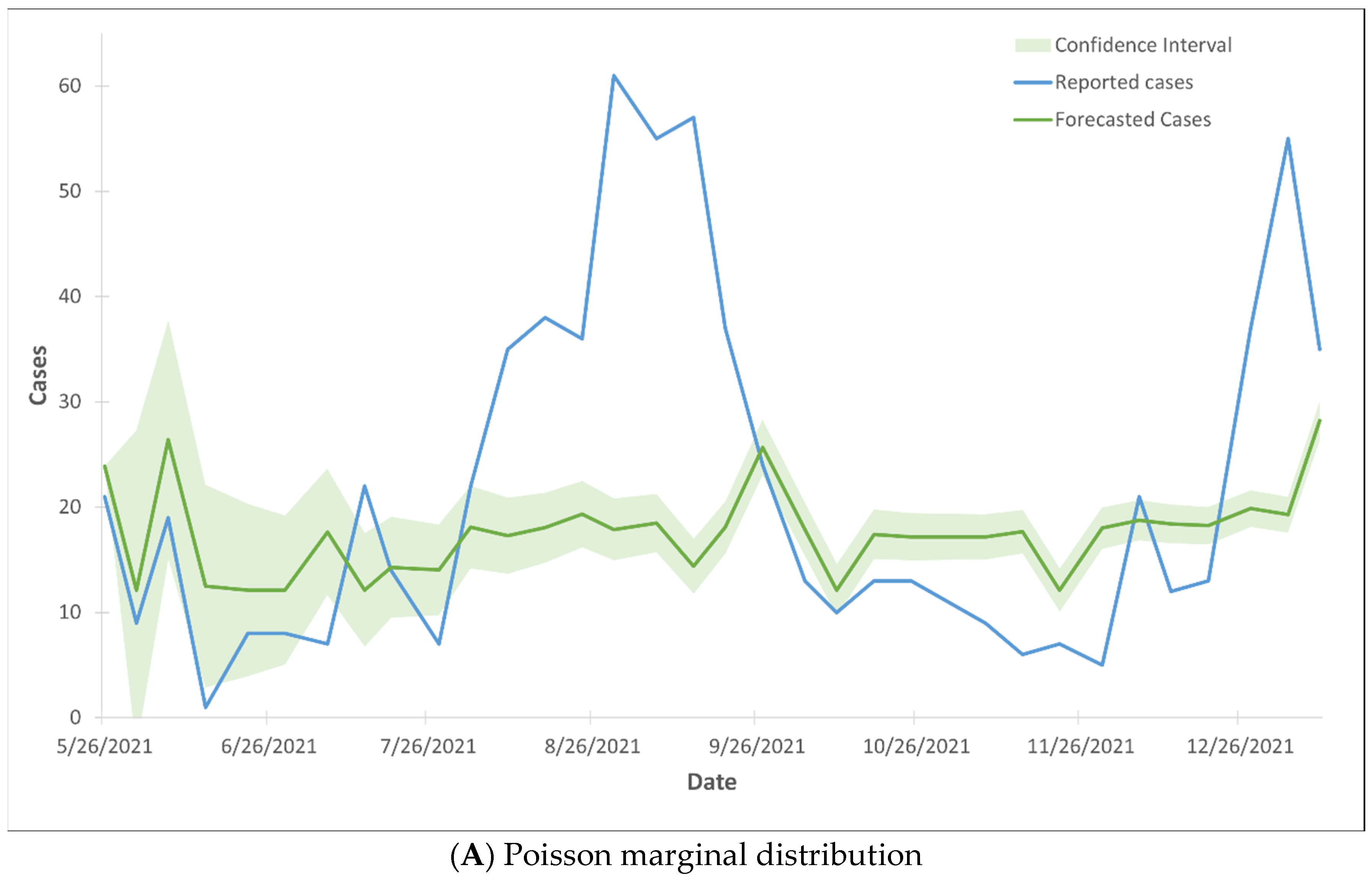 Covid 05 00025 g003a