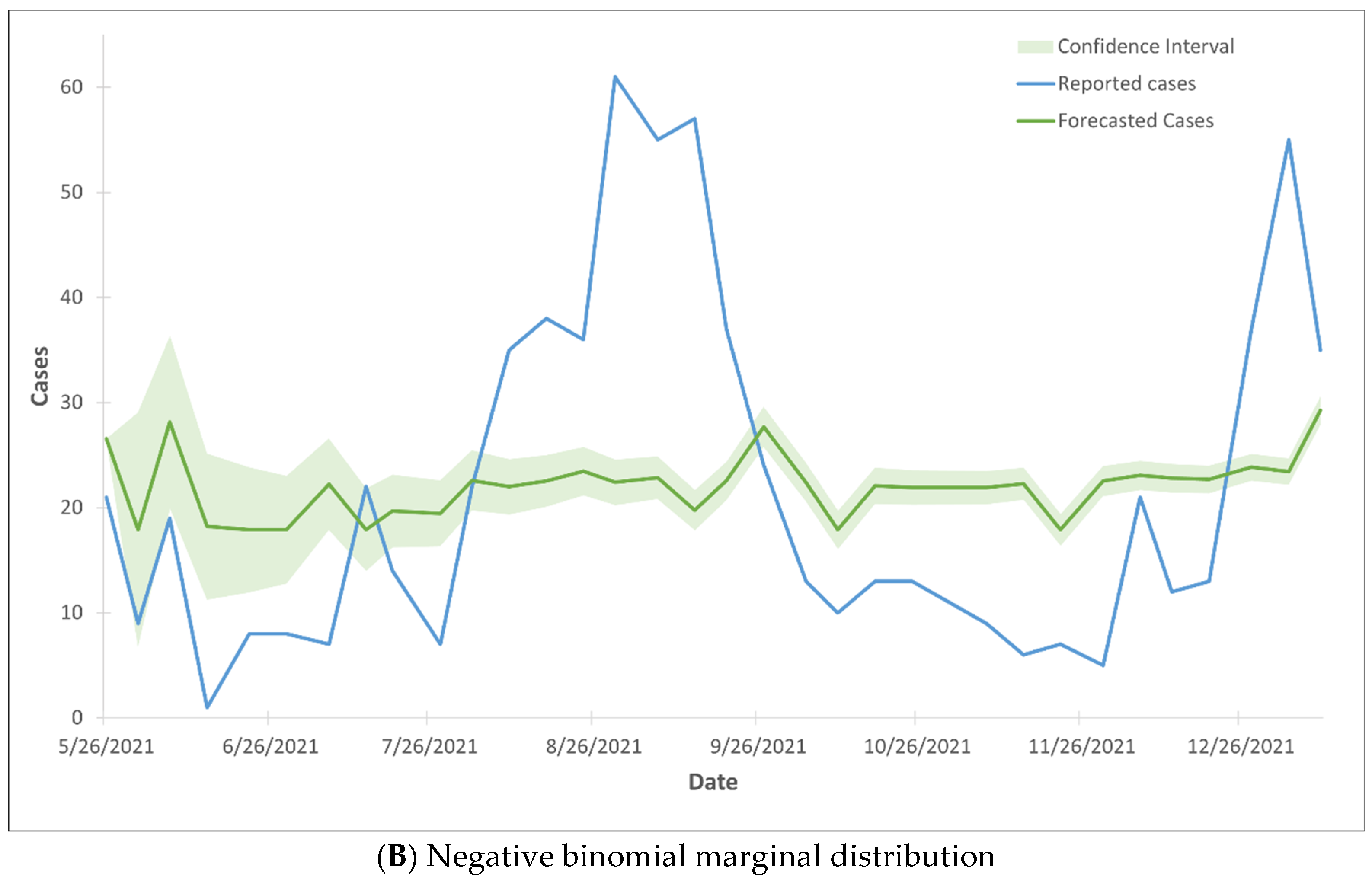 Covid 05 00025 g003b