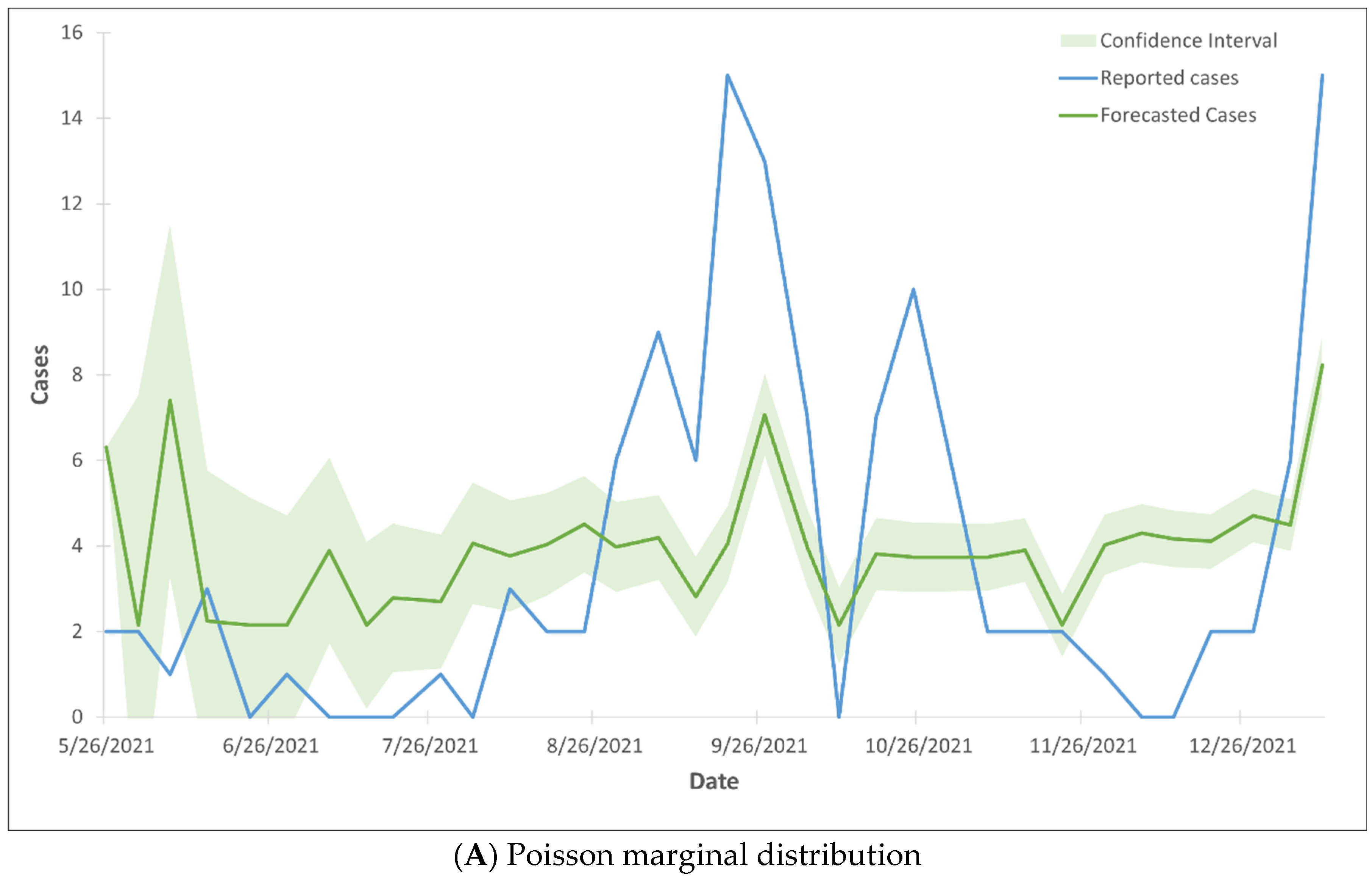 Covid 05 00025 g004a