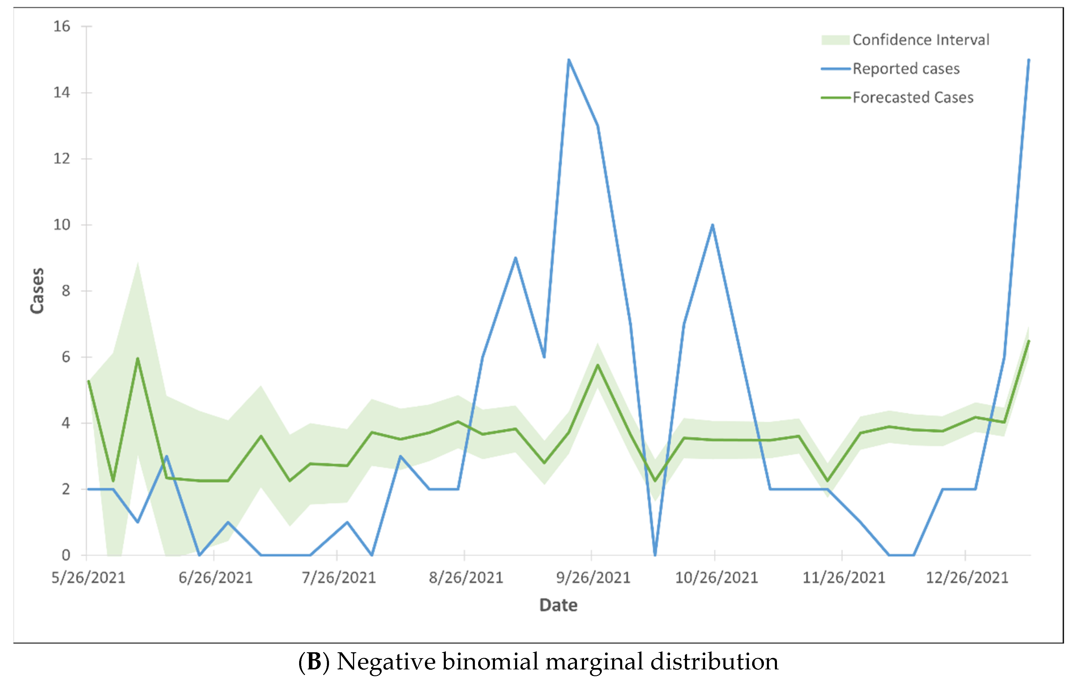 Covid 05 00025 g004b