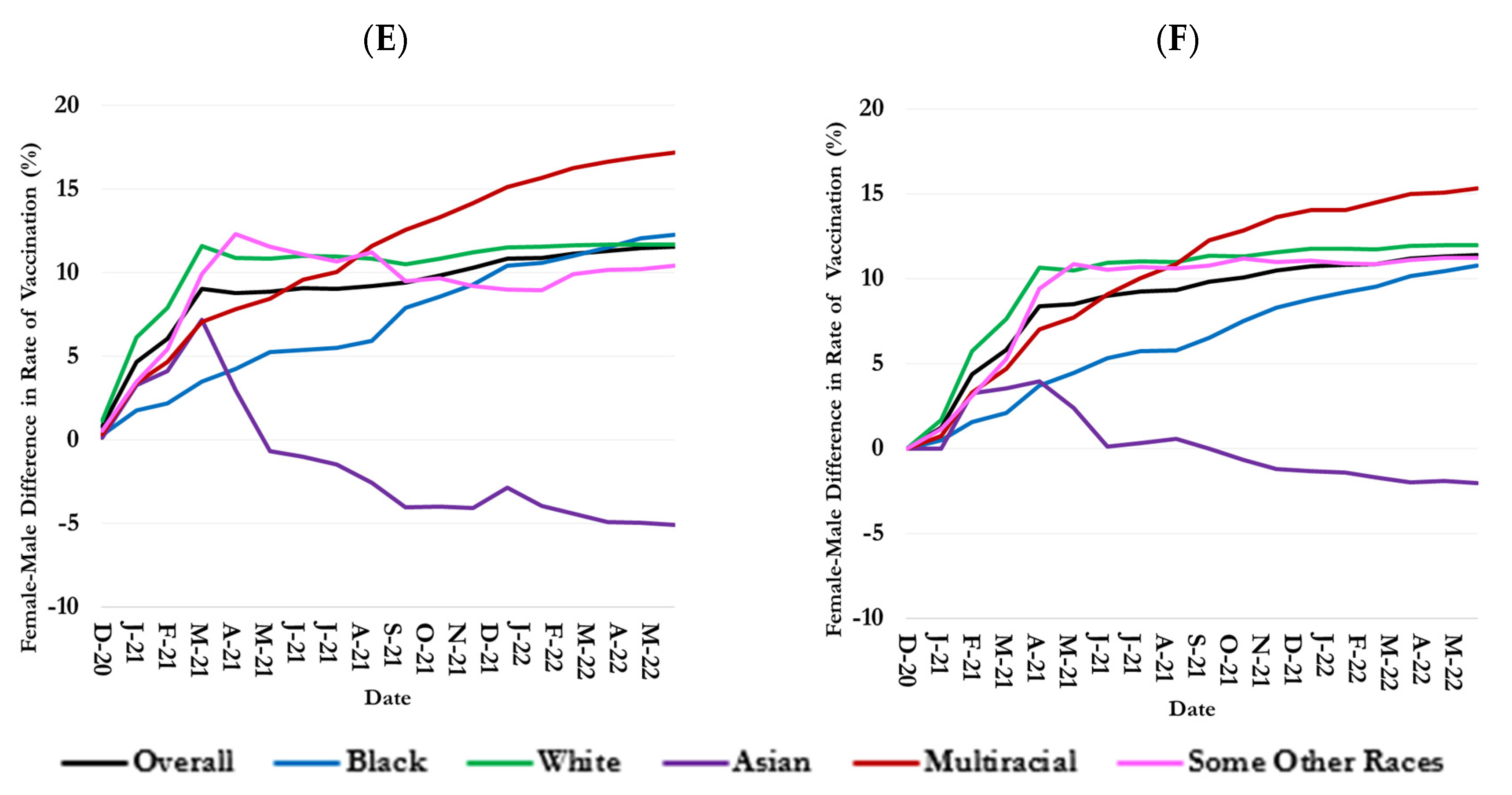 Covid 05 00075 g003b