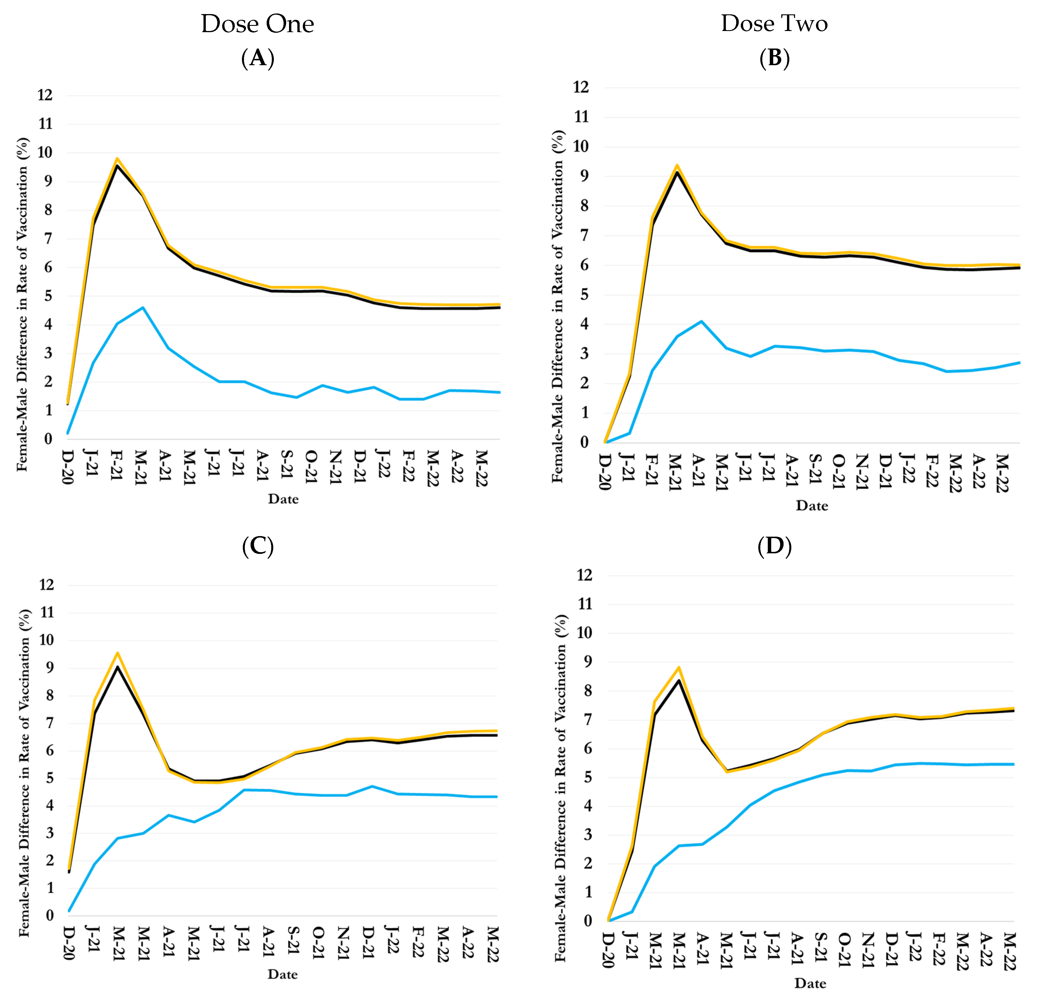 Covid 05 00075 g004a