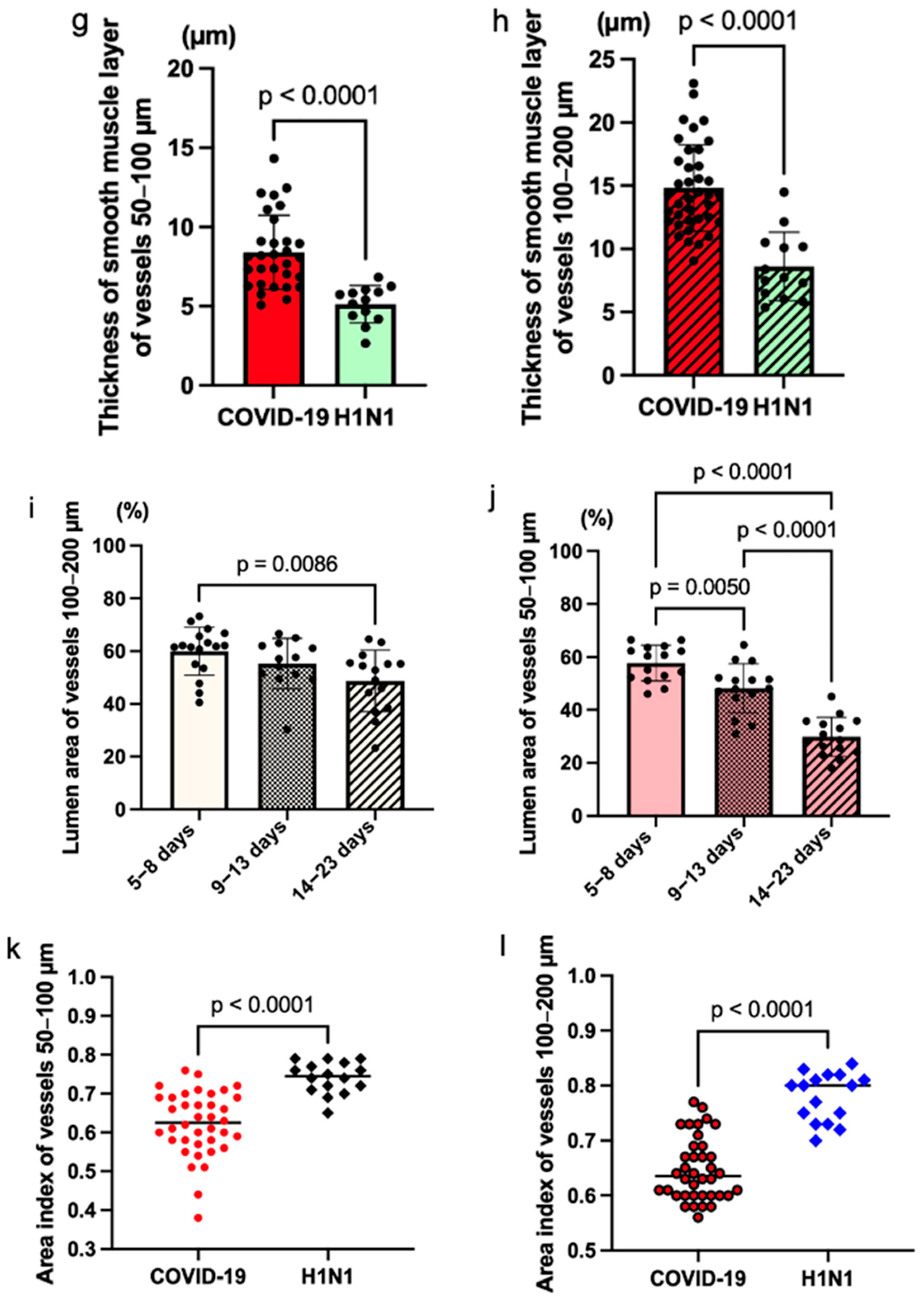 Covid 05 00079 g003b