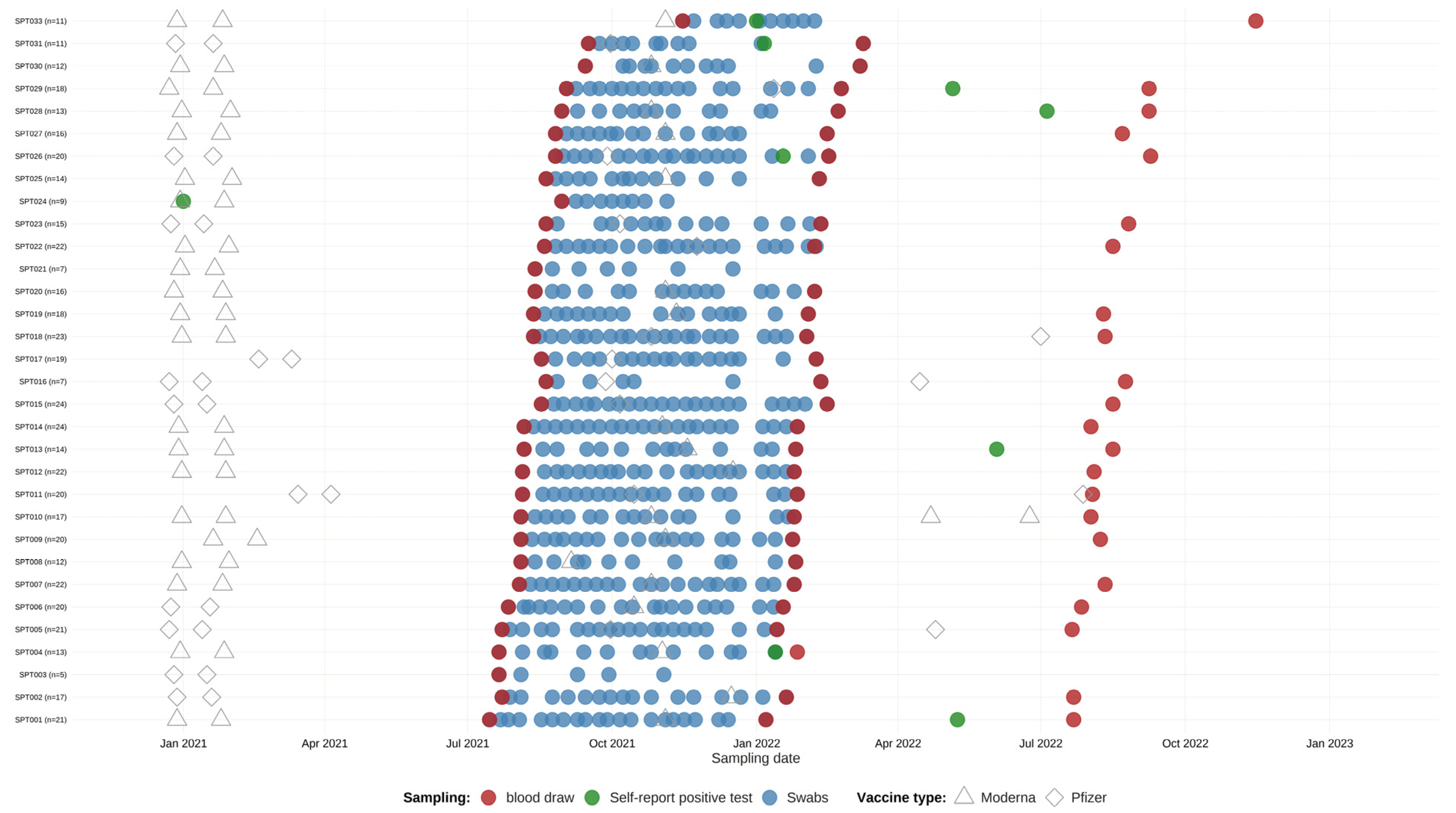 Covid 05 00129 g001 Covid 05 00129 g001
